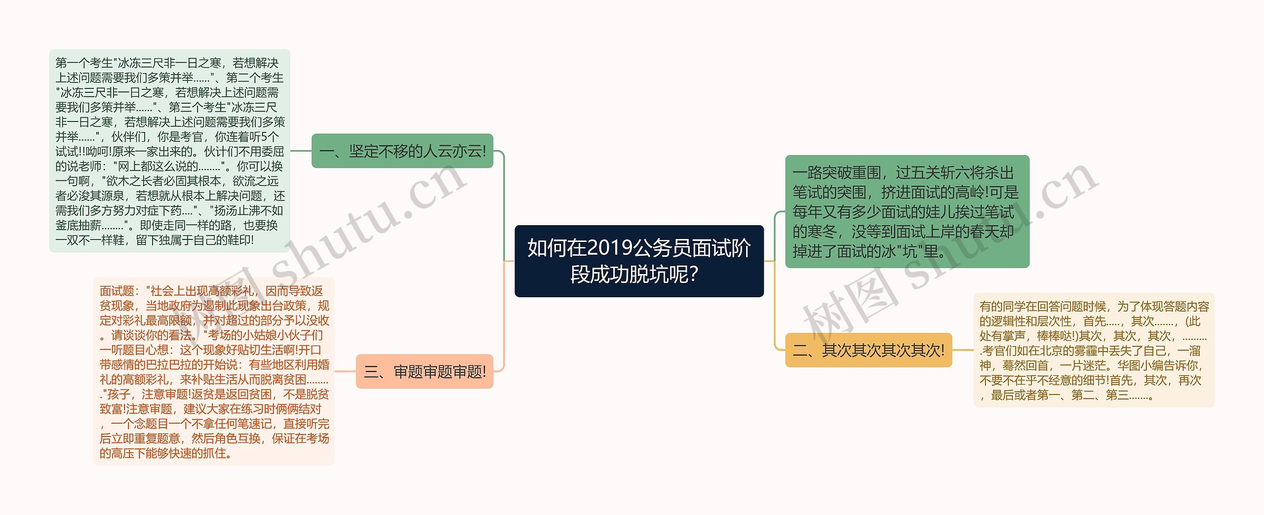 如何在2019公务员面试阶段成功脱坑呢？思维导图