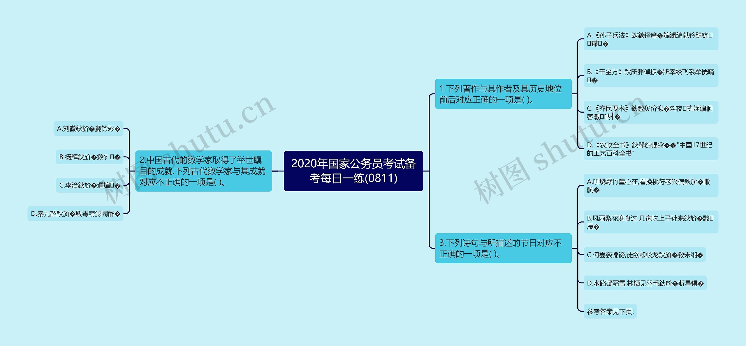 2020年国家公务员考试备考每日一练(0811)