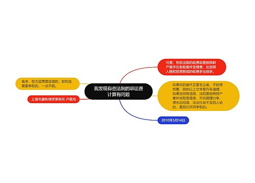 我发现有些法院的诉讼费计算有问题