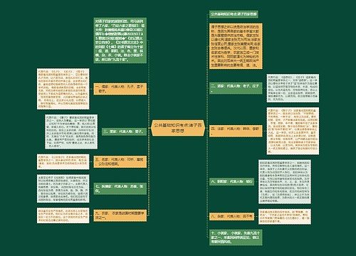 公共基础知识考点:诸子百家思想