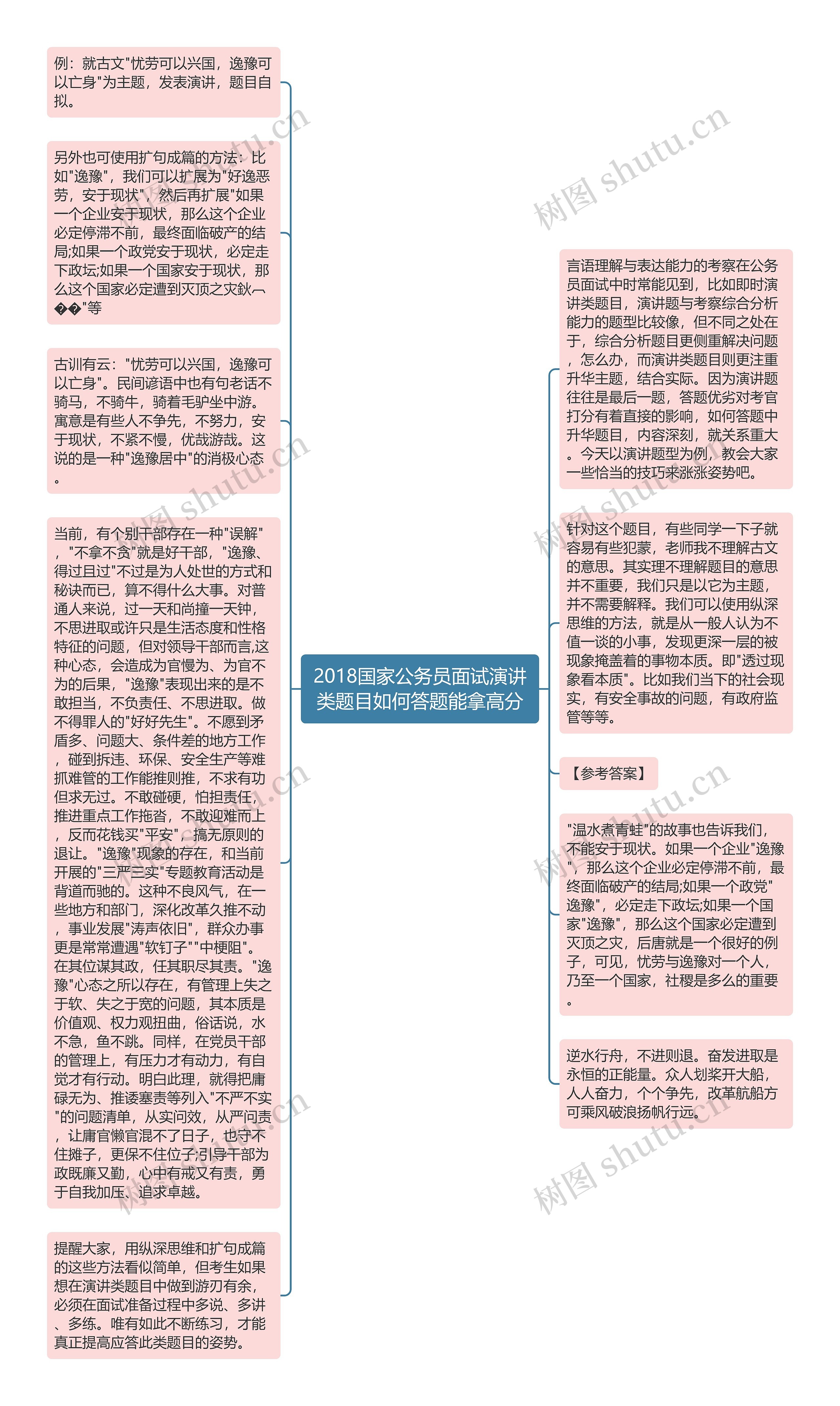 2018国家公务员面试演讲类题目如何答题能拿高分