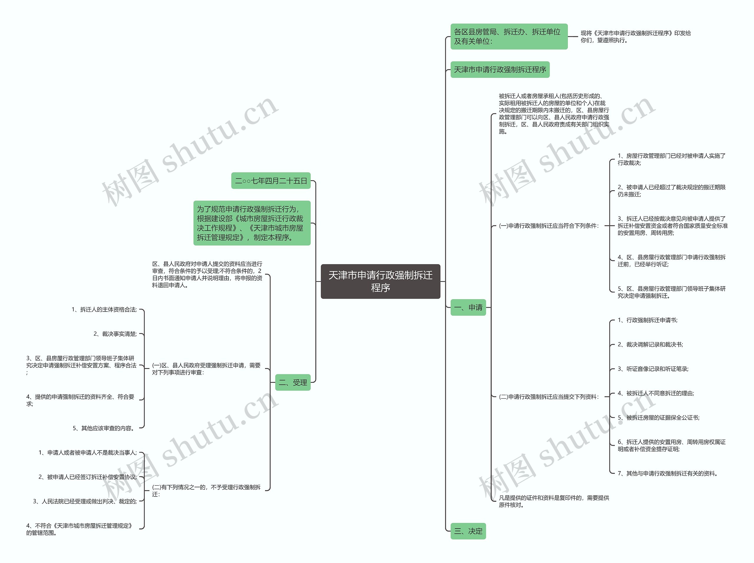 天津市申请行政强制拆迁程序思维导图