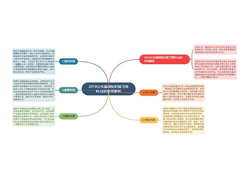 2018公共基础知识复习资料:法的作用解析