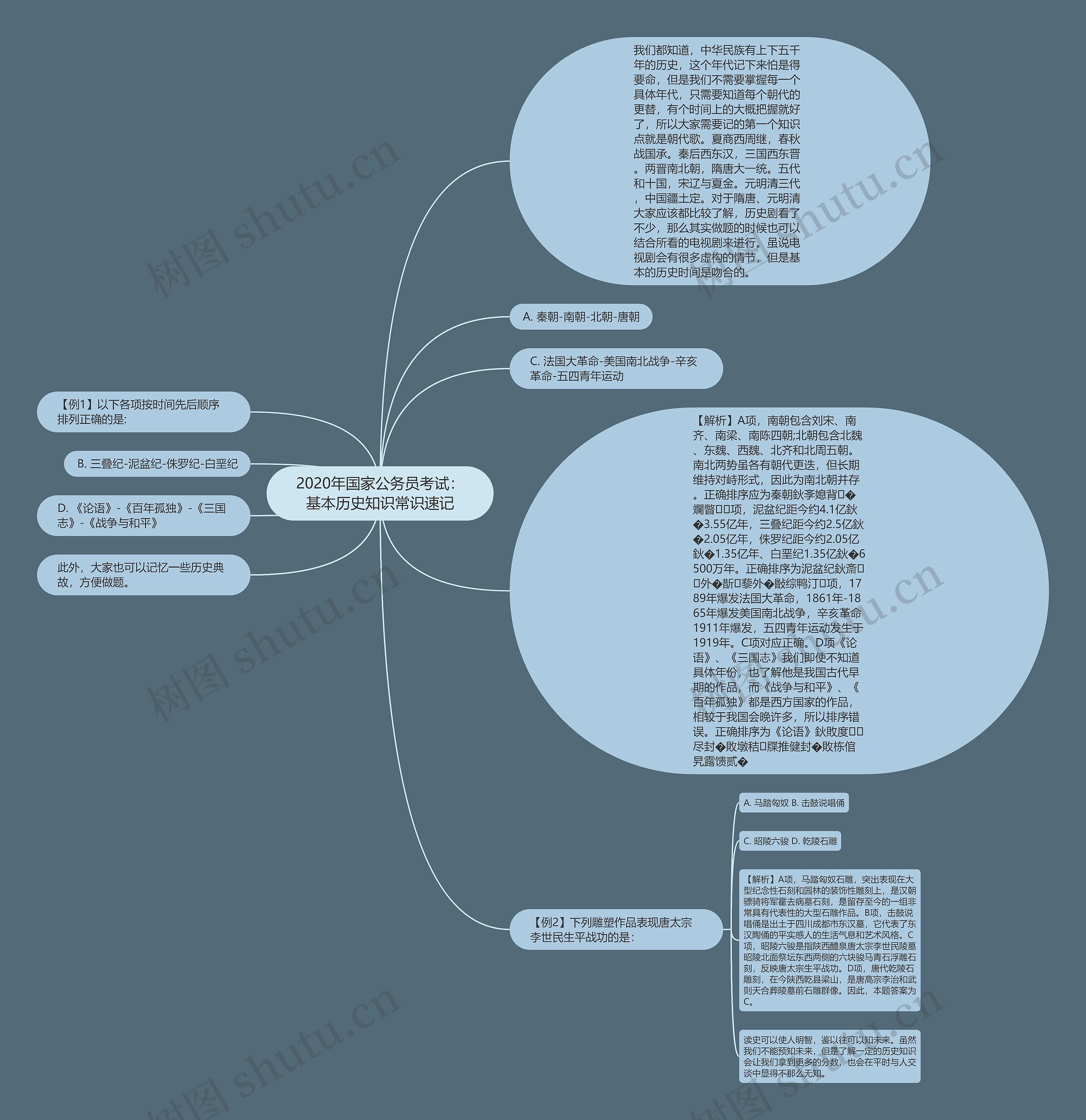 2020年国家公务员考试：基本历史知识常识速记