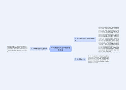 律师费由败诉方承担的最新规定