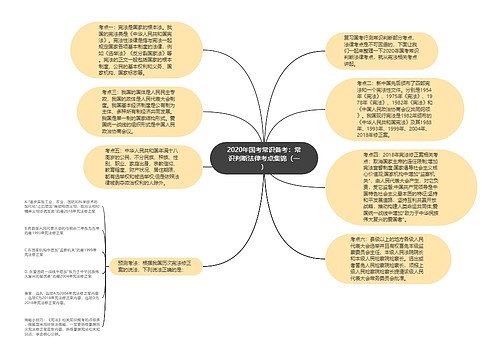 2020年国考常识备考：常识判断法律考点集锦（一）