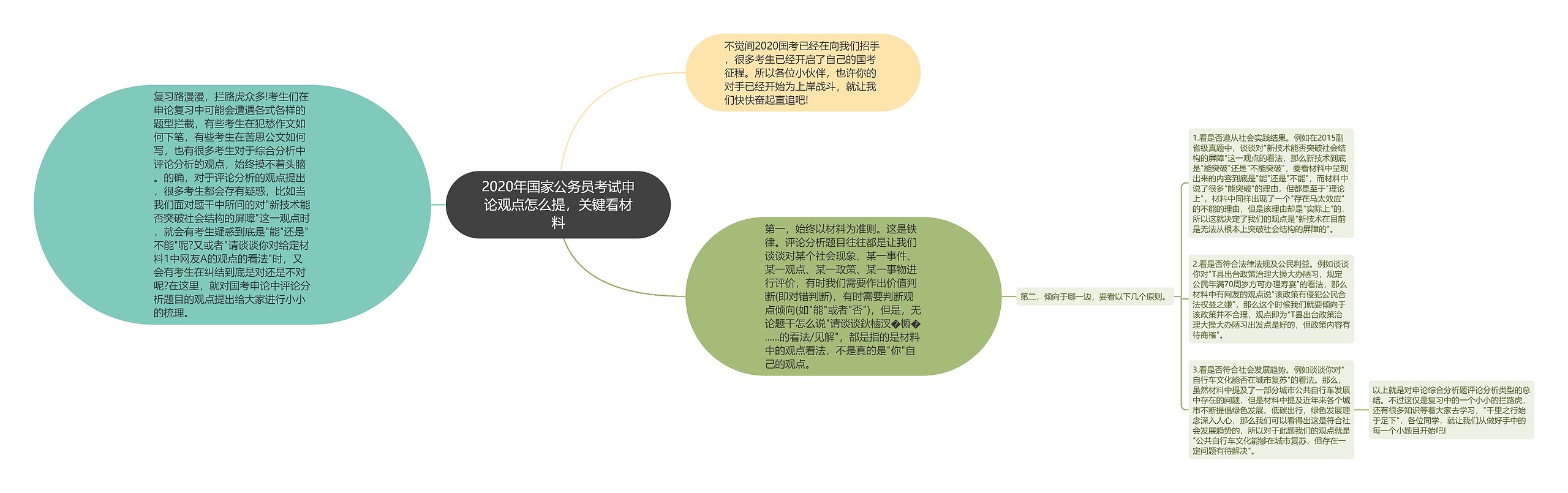 2020年国家公务员考试申论观点怎么提，关键看材料