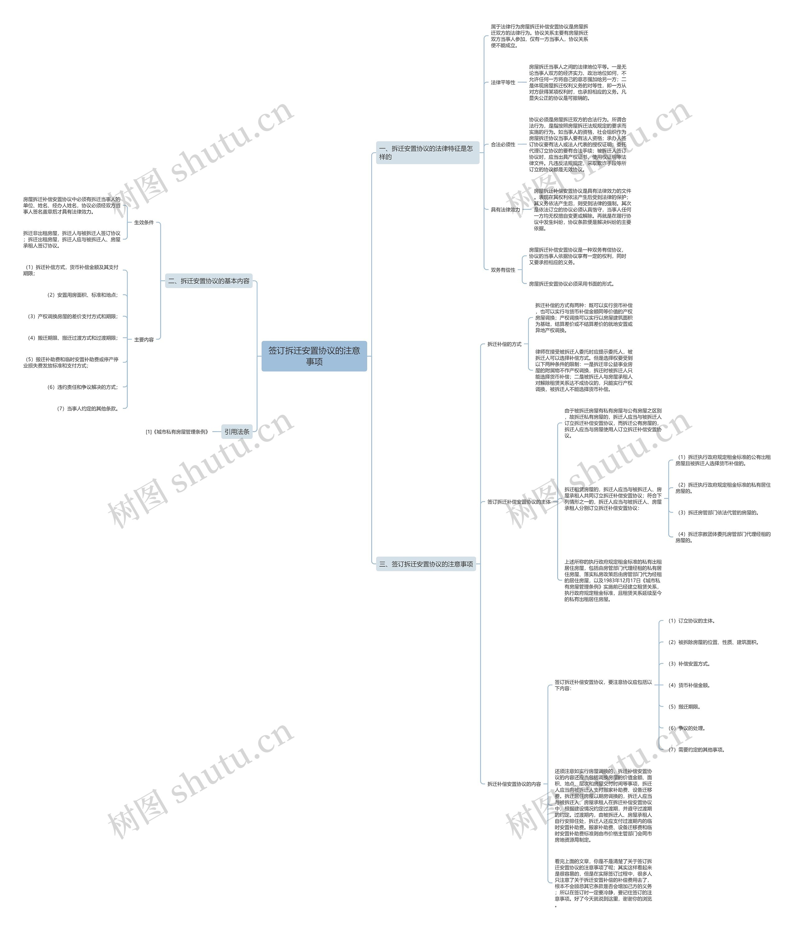 签订拆迁安置协议的注意事项思维导图