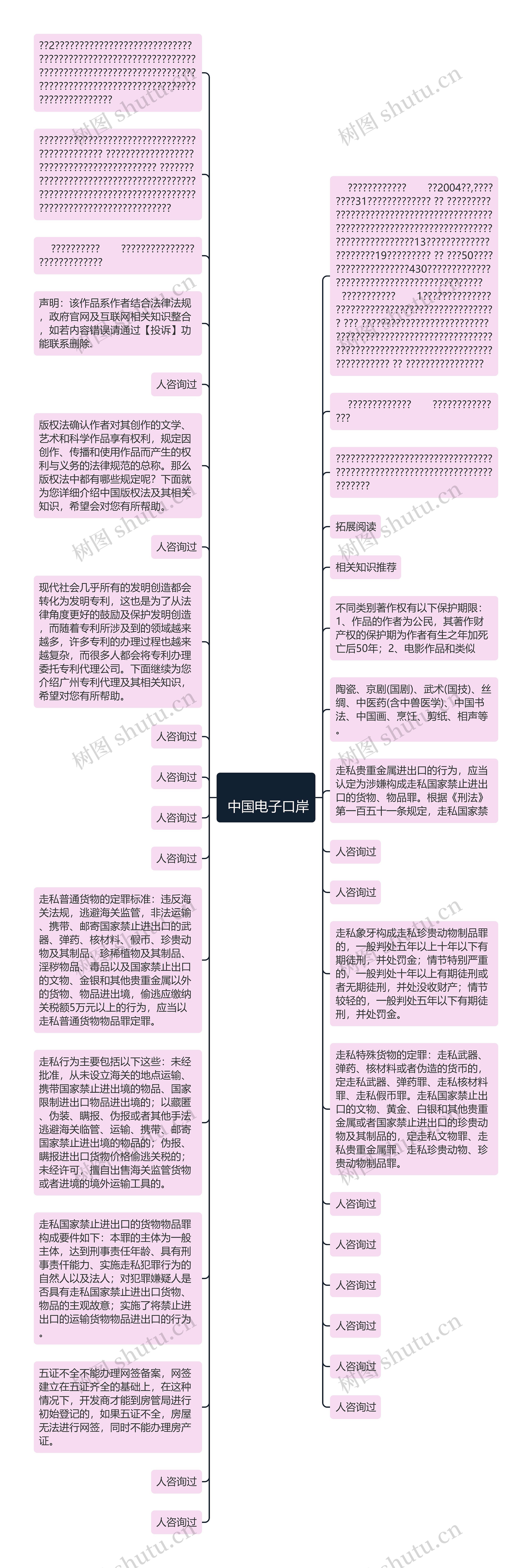 
	中国电子口岸
思维导图