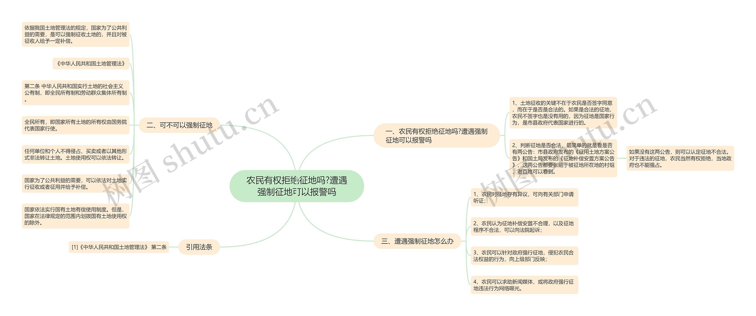 农民有权拒绝征地吗?遭遇强制征地可以报警吗