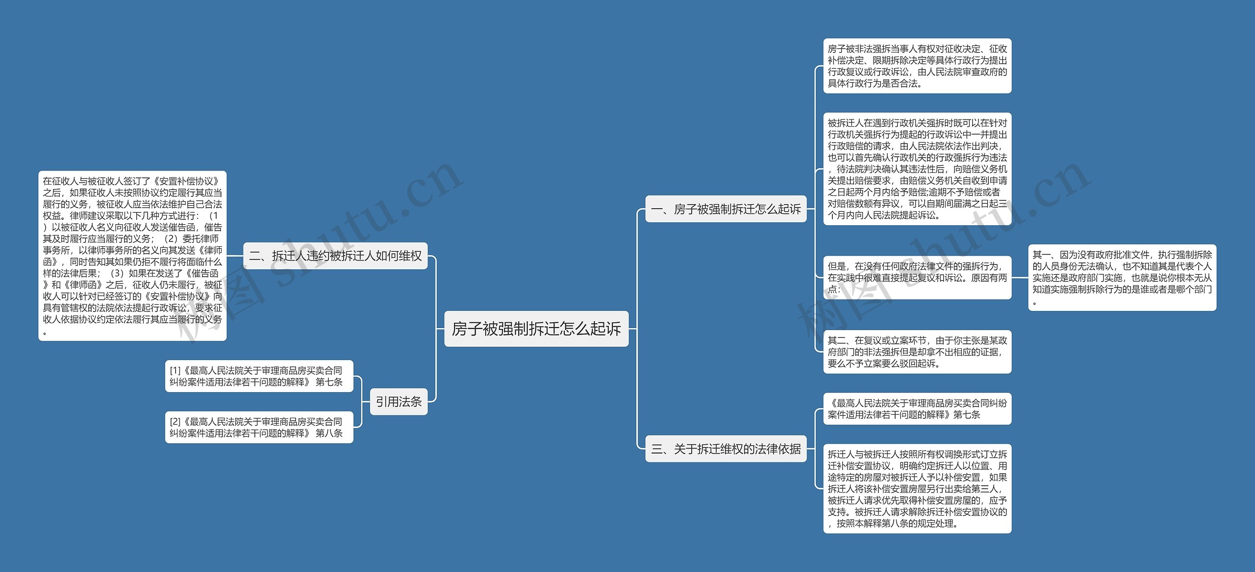 房子被强制拆迁怎么起诉思维导图