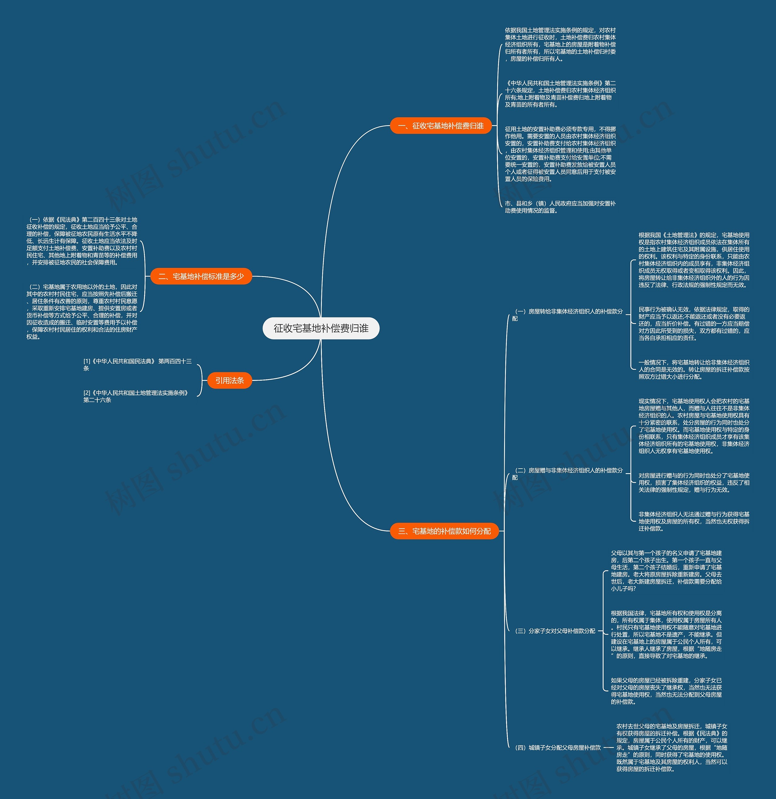 征收宅基地补偿费归谁 征收宅基地补偿费归谁