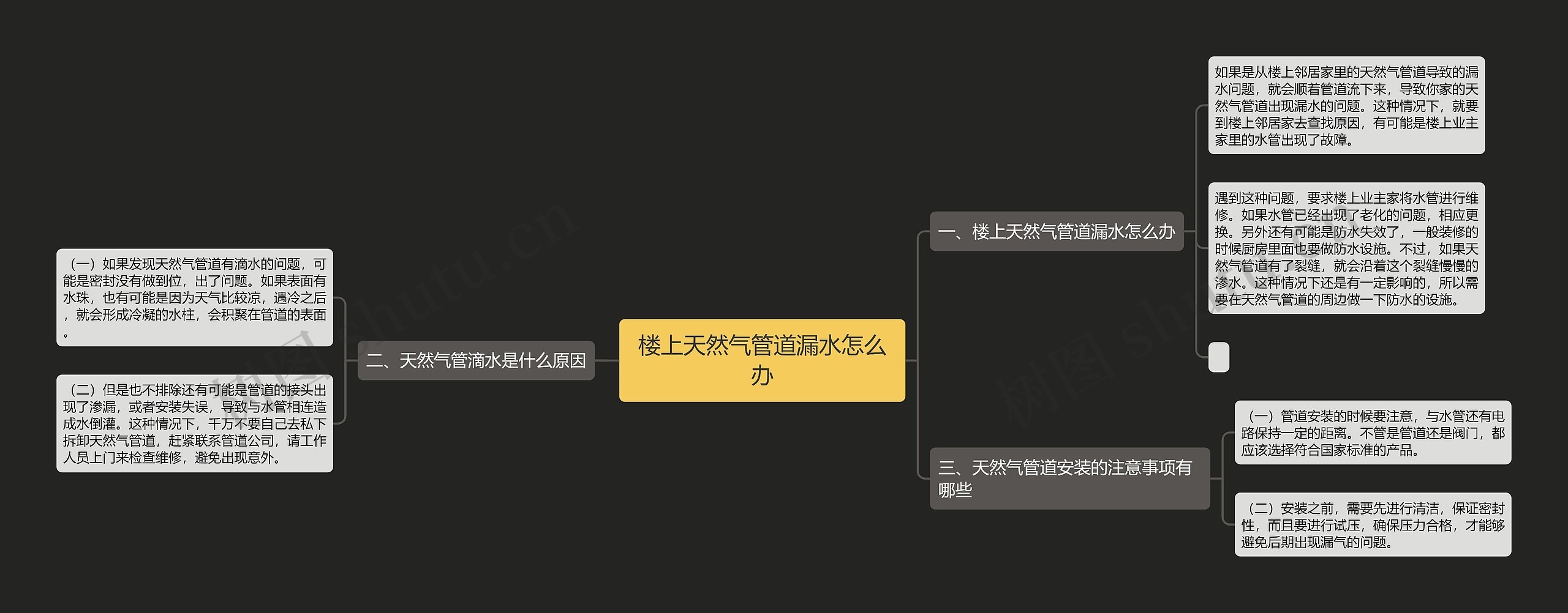 楼上天然气管道漏水怎么办