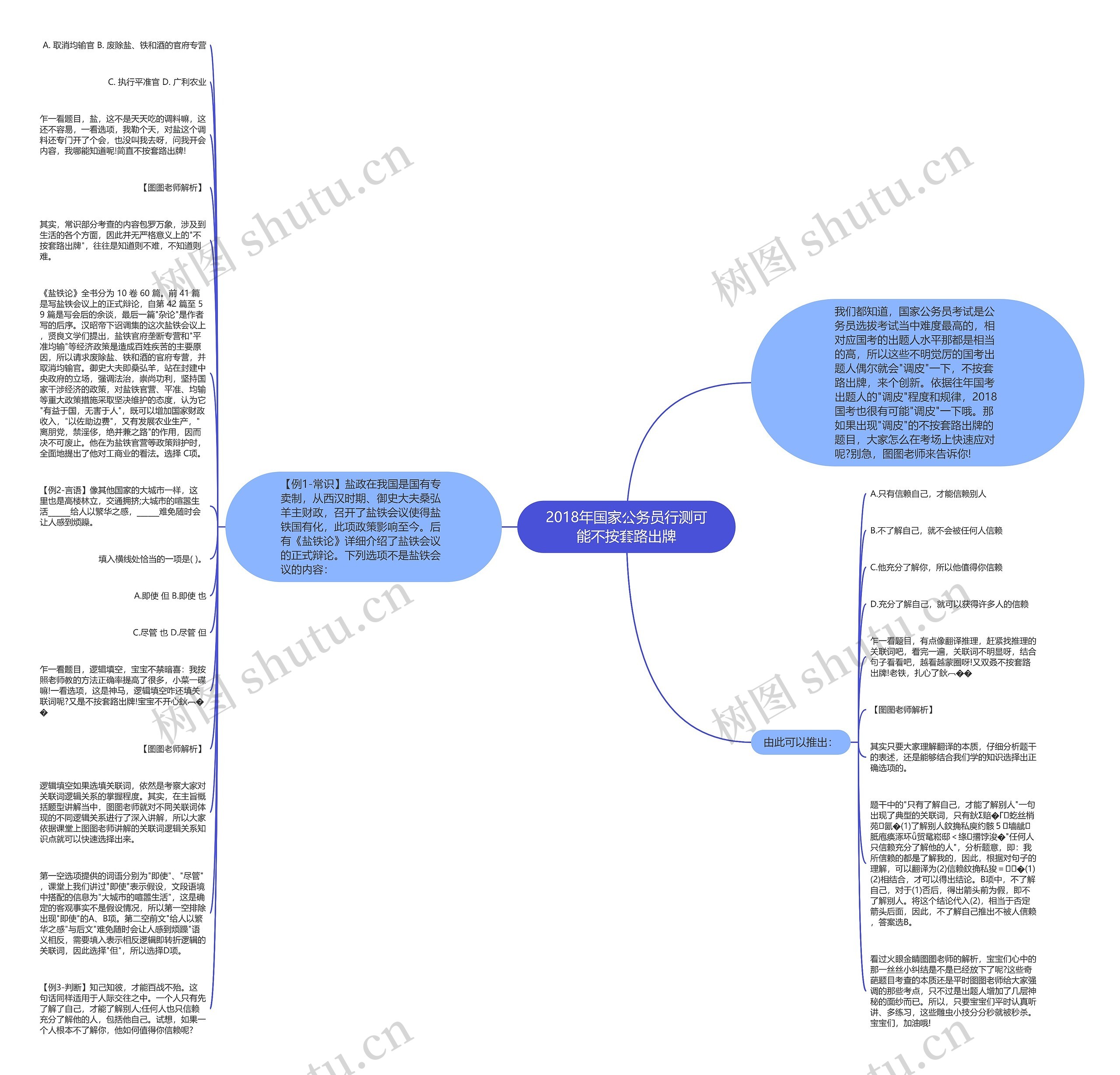 2018年国家公务员行测可能不按套路出牌思维导图