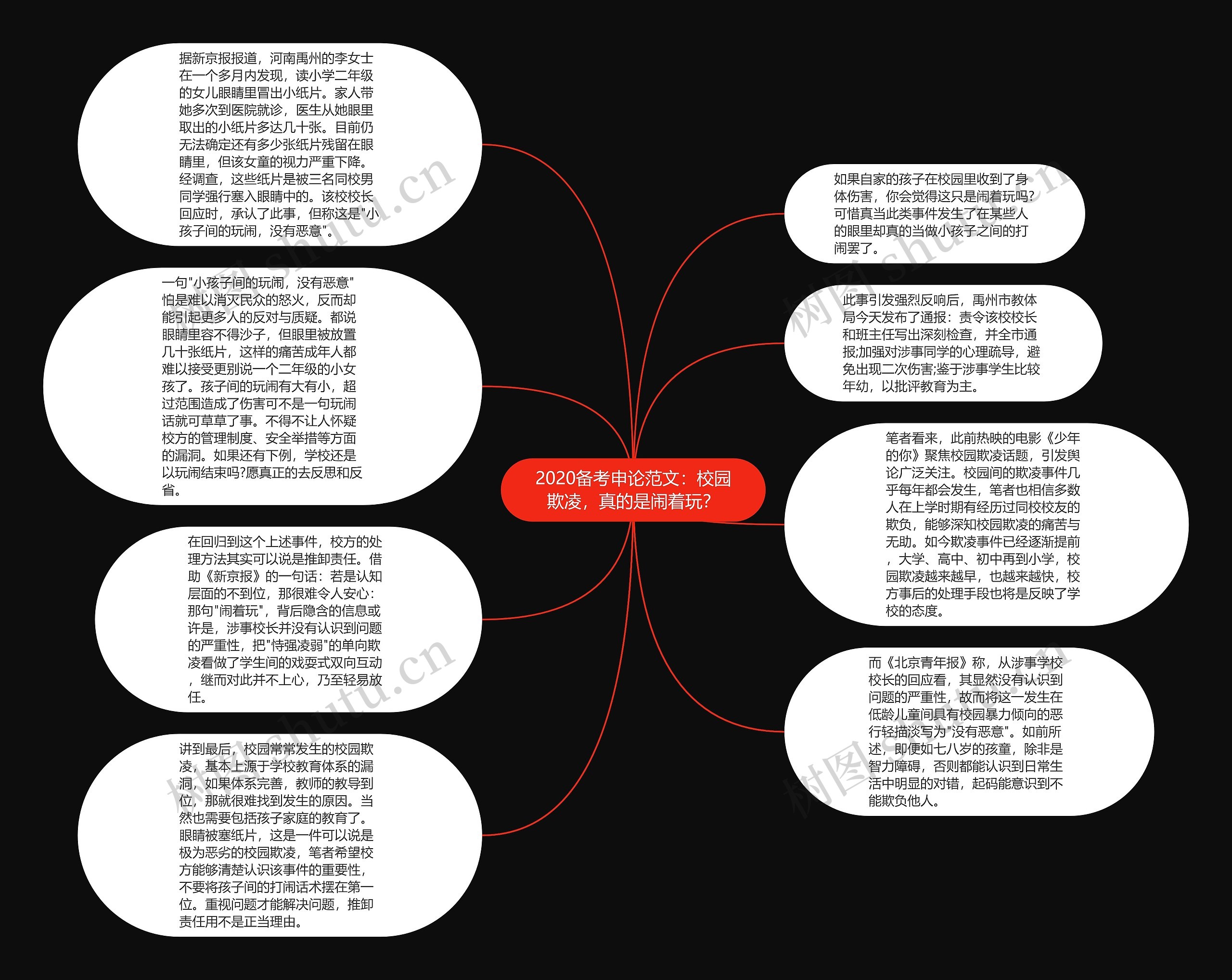 2020备考申论范文：校园欺凌，真的是闹着玩？