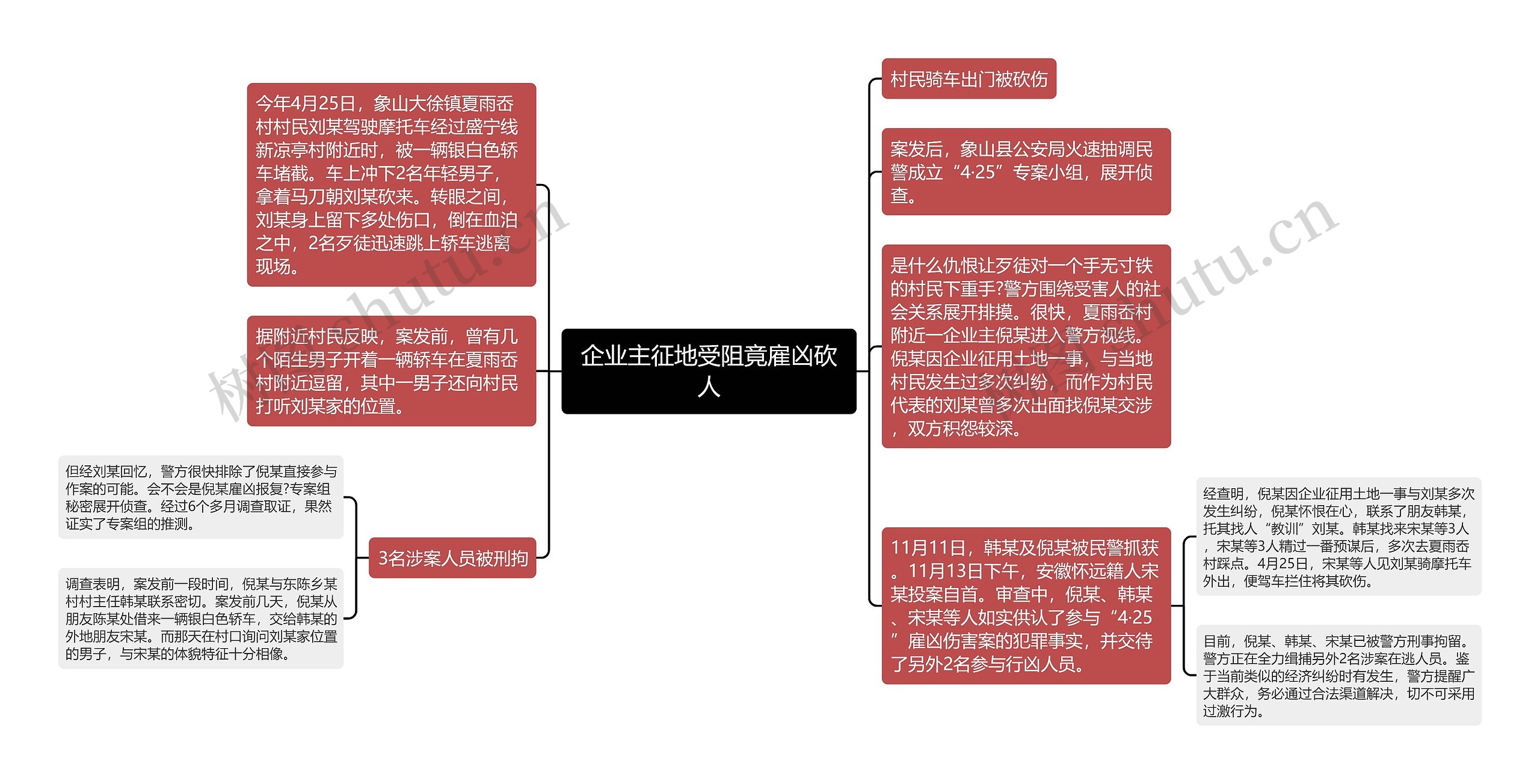 企业主征地受阻竟雇凶砍人