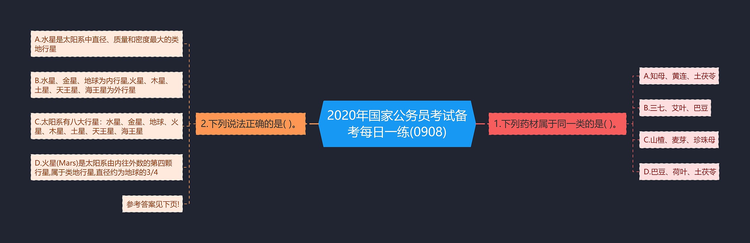 2020年国家公务员考试备考每日一练(0908)