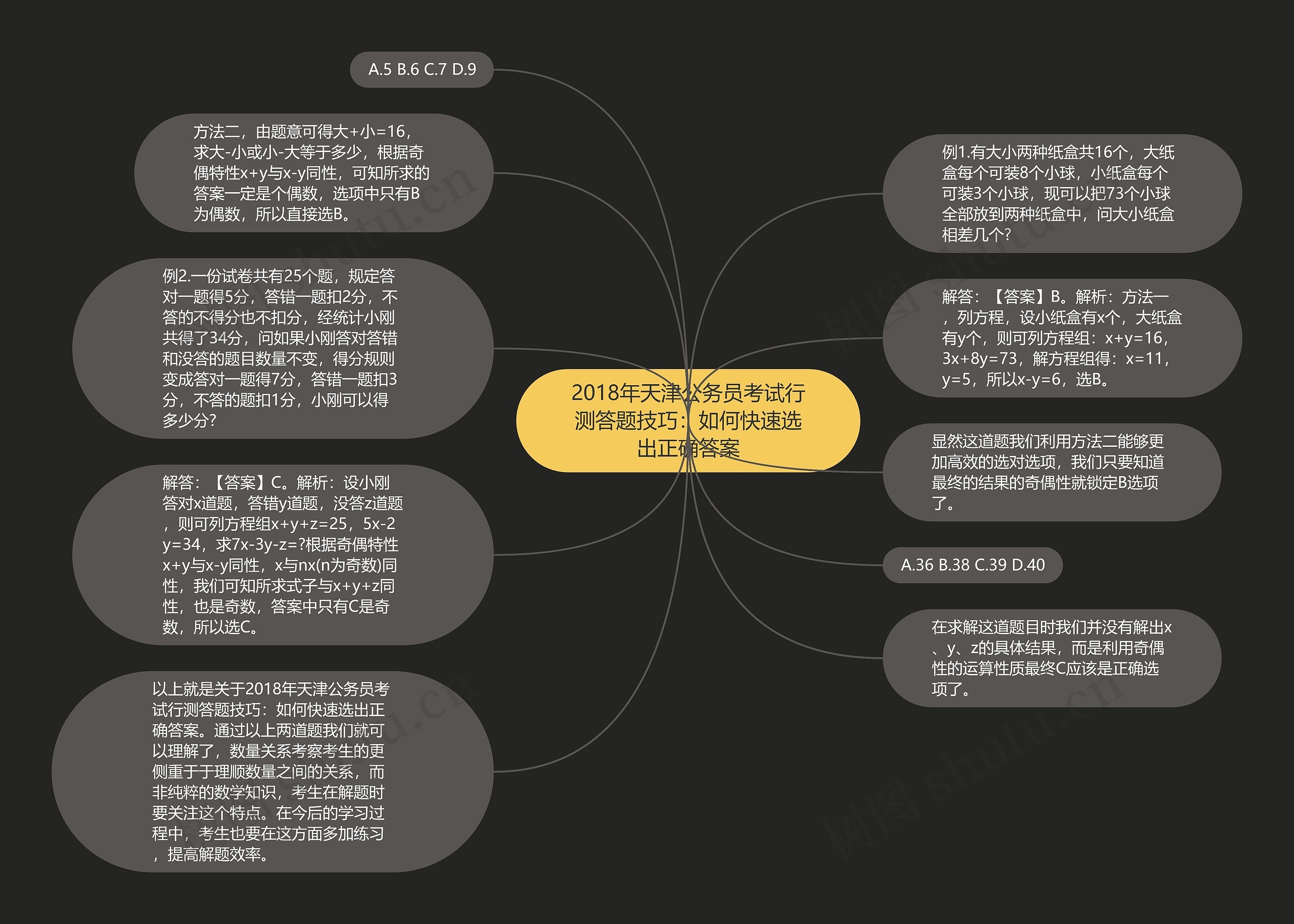 2018年天津公务员考试行测答题技巧：如何快速选出正确答案