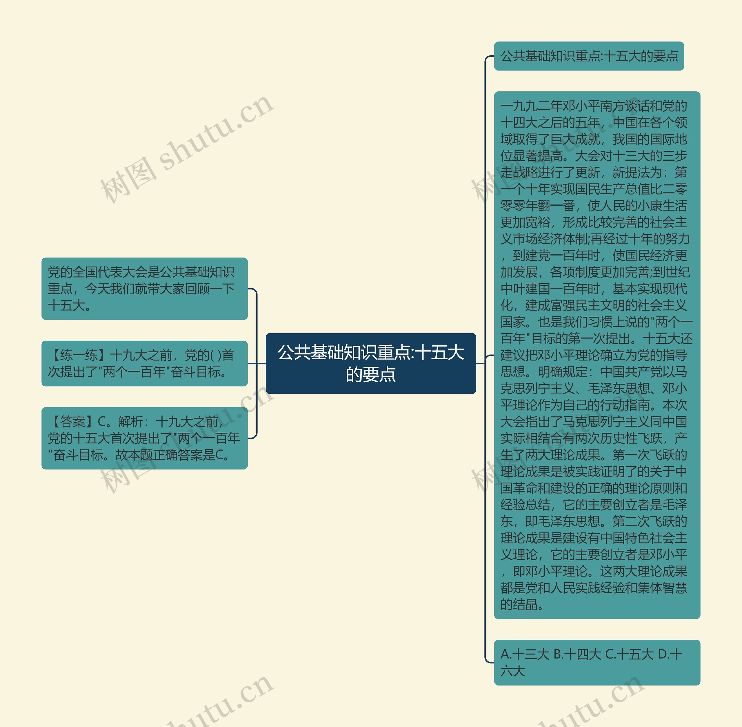 公共基础知识重点:十五大的要点思维导图