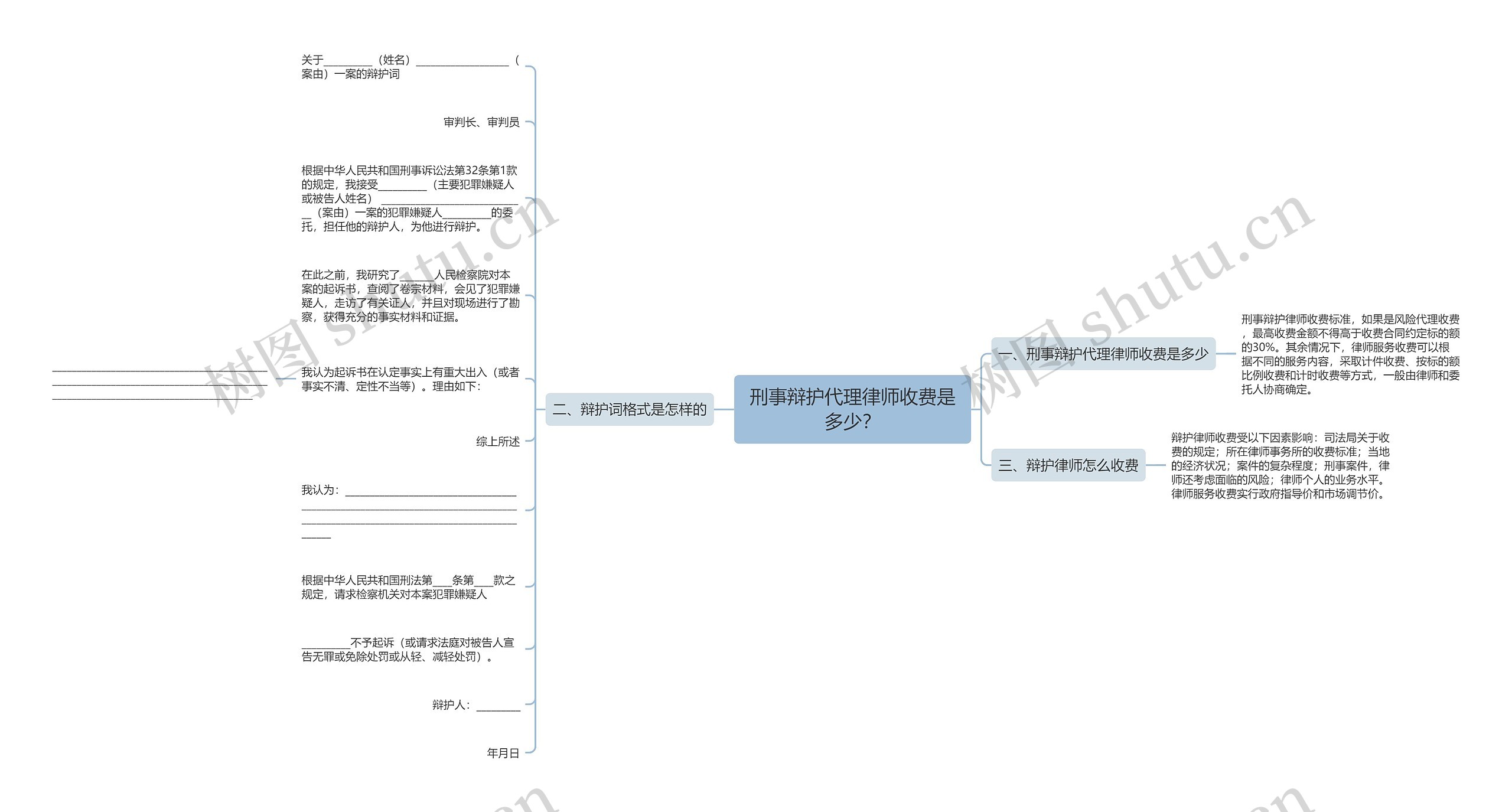 刑事辩护代理律师收费是多少？思维导图