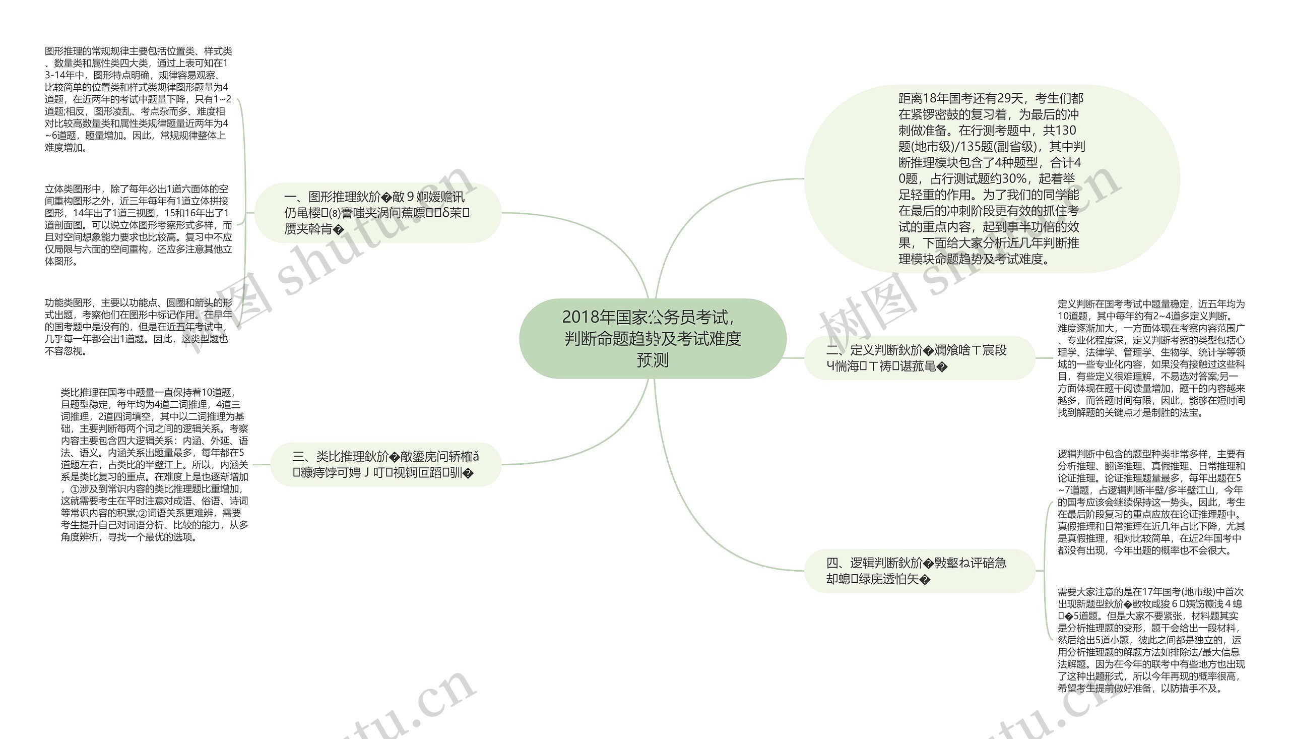 2018年国家公务员考试，判断命题趋势及考试难度预测思维导图