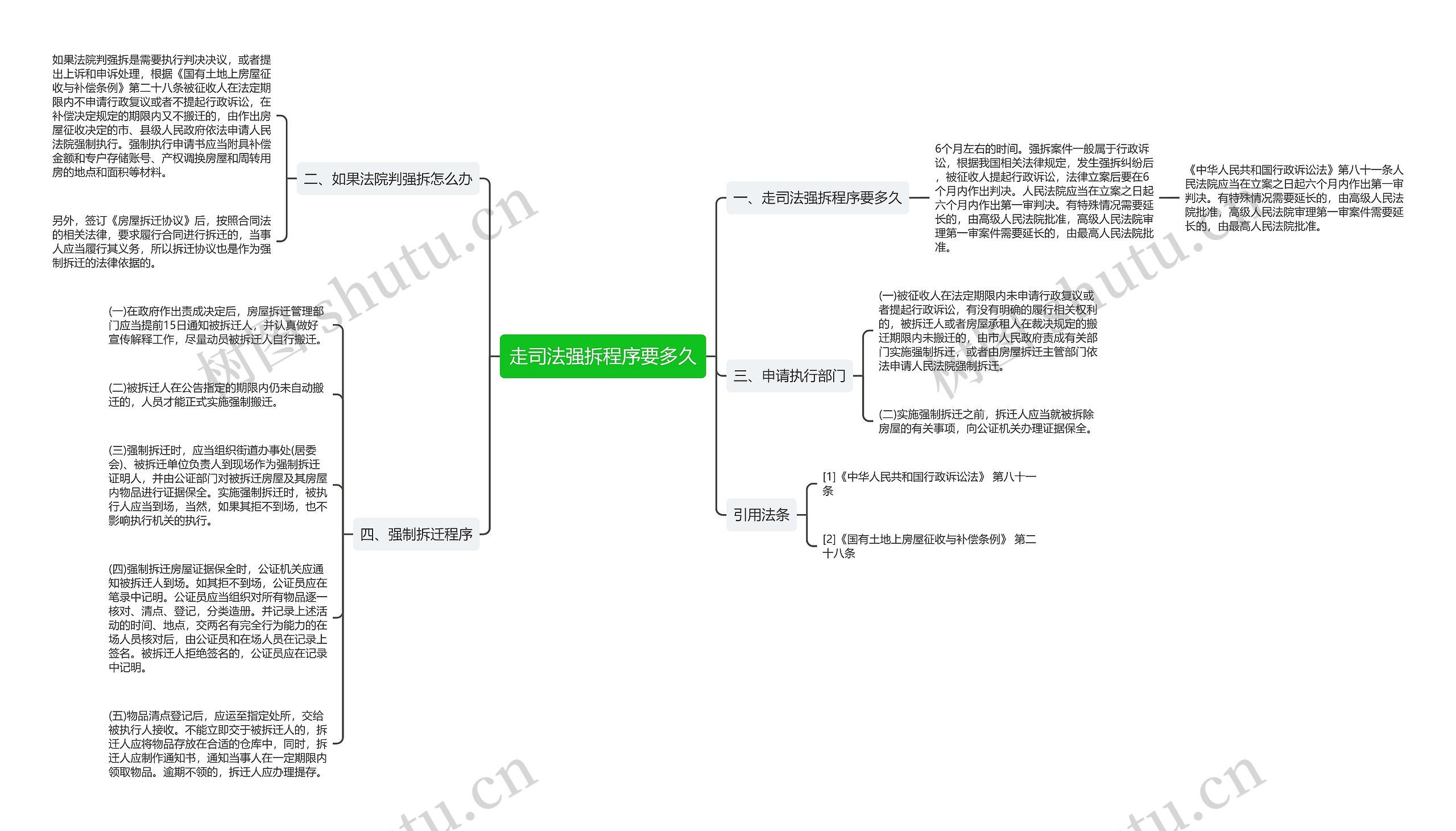 走司法强拆程序要多久思维导图