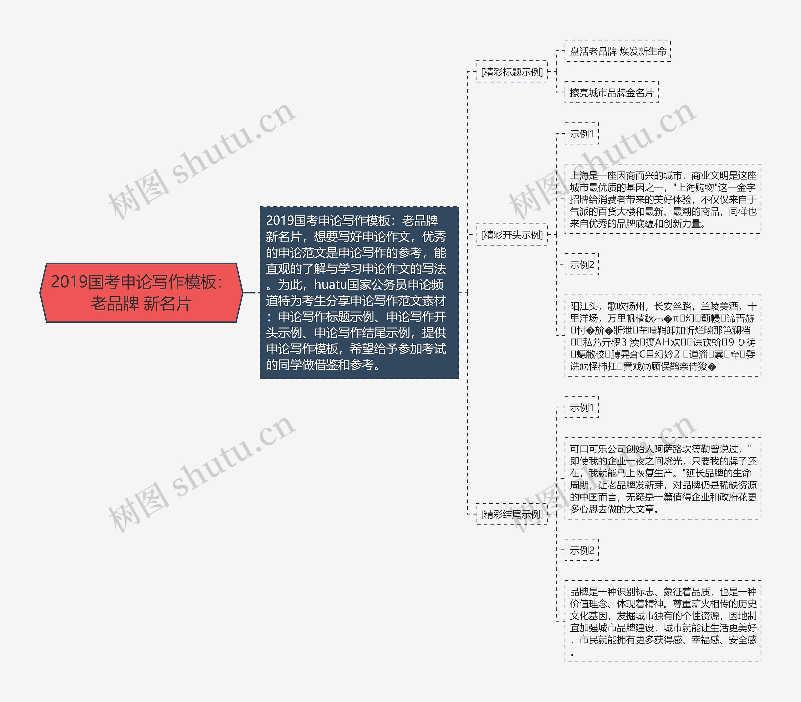 2019国考申论写作模板：老品牌 新名片