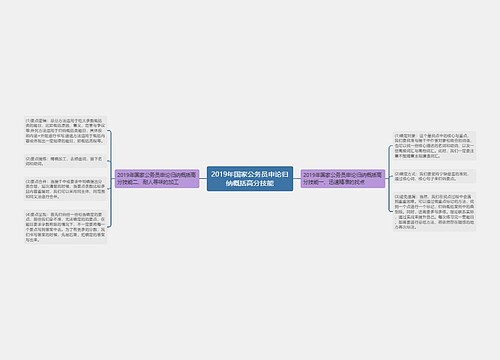 2019年国家公务员申论归纳概括高分技能