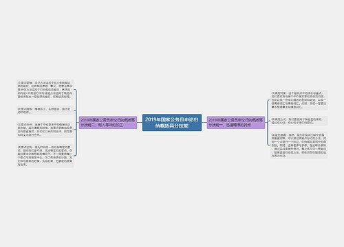 2019年国家公务员申论归纳概括高分技能