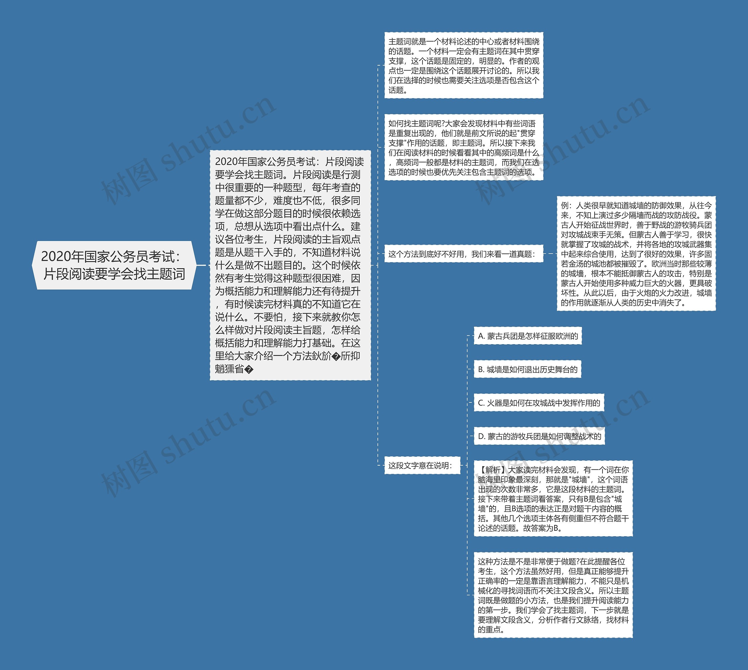 2020年国家公务员考试：片段阅读要学会找主题词