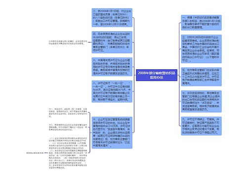 2008年部分输欧盟纺织品监控办法