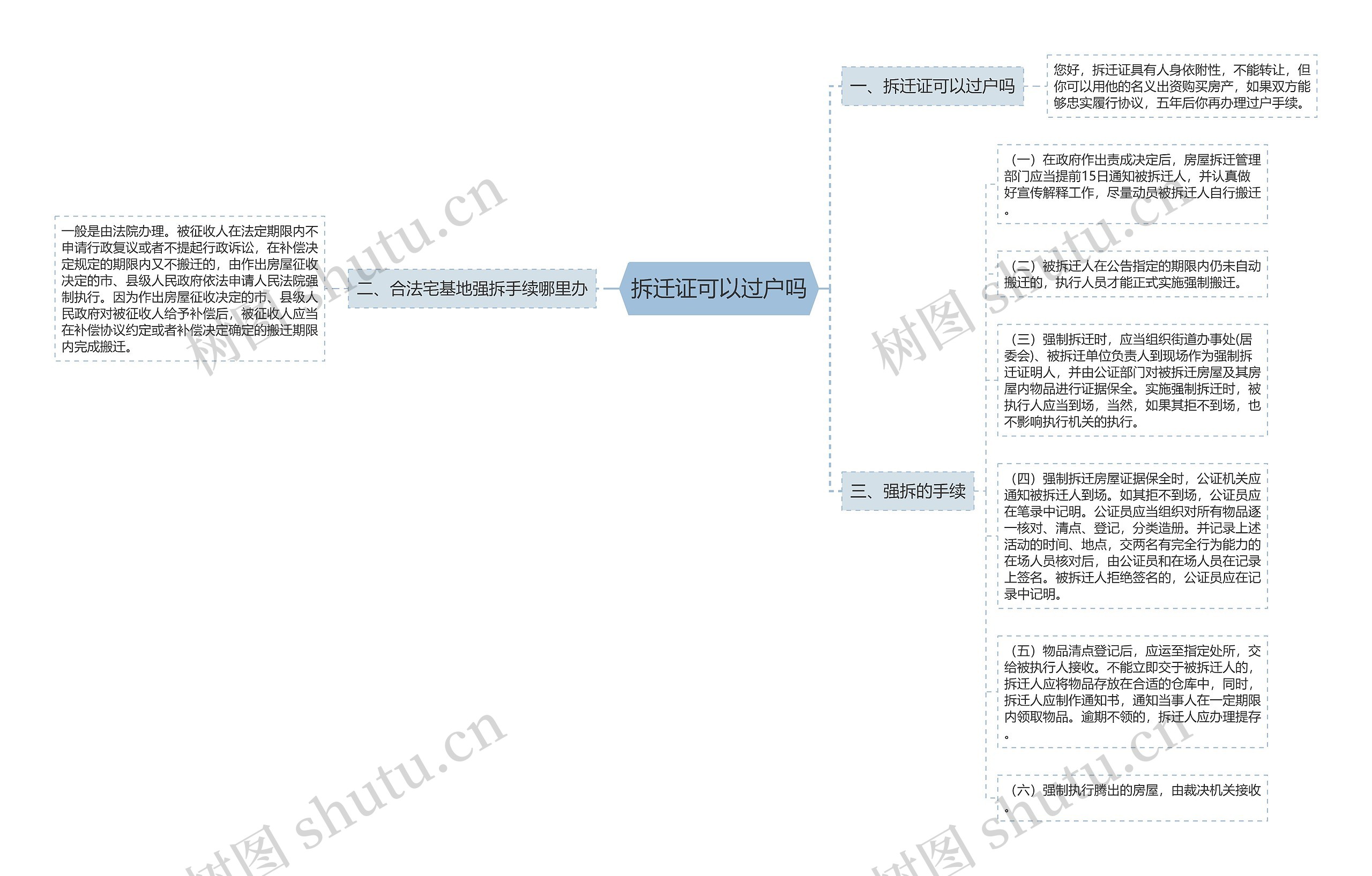 拆迁证可以过户吗