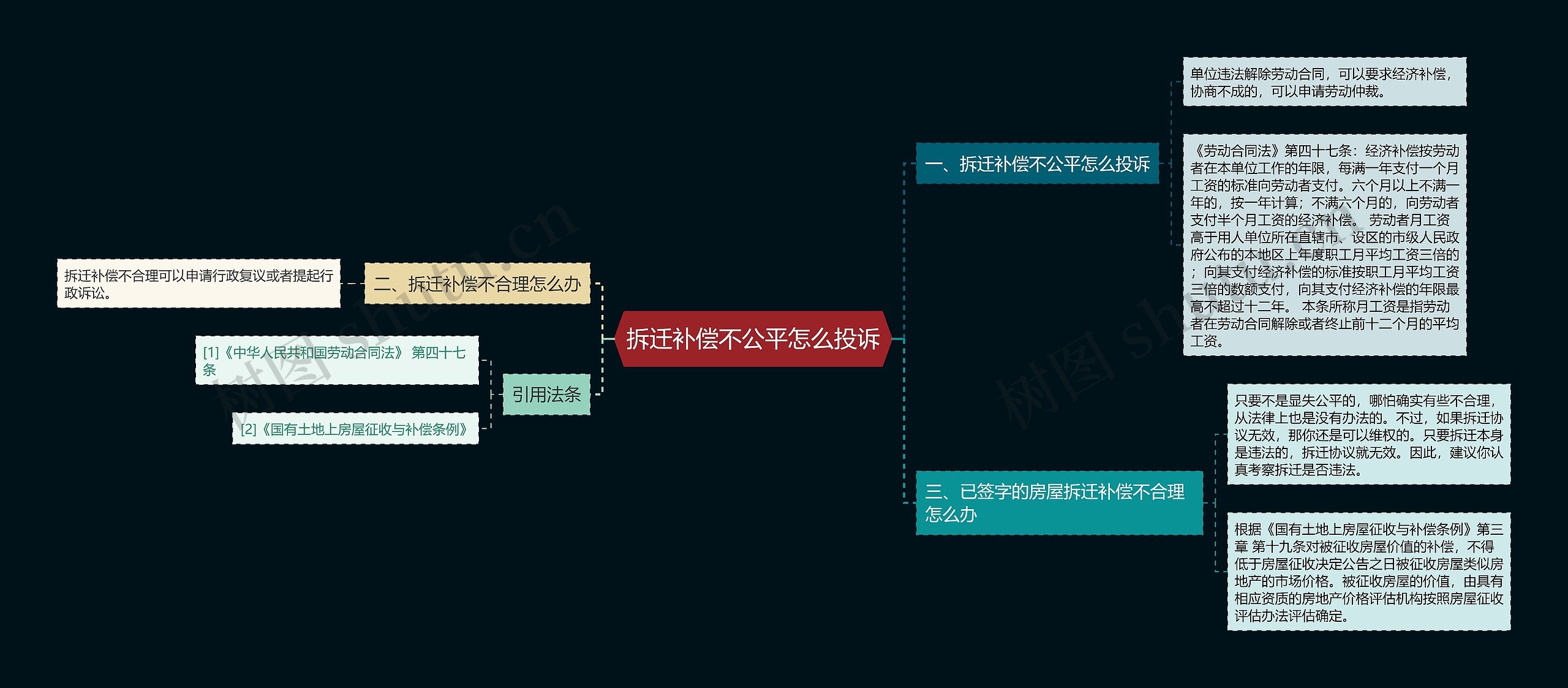 拆迁补偿不公平怎么投诉