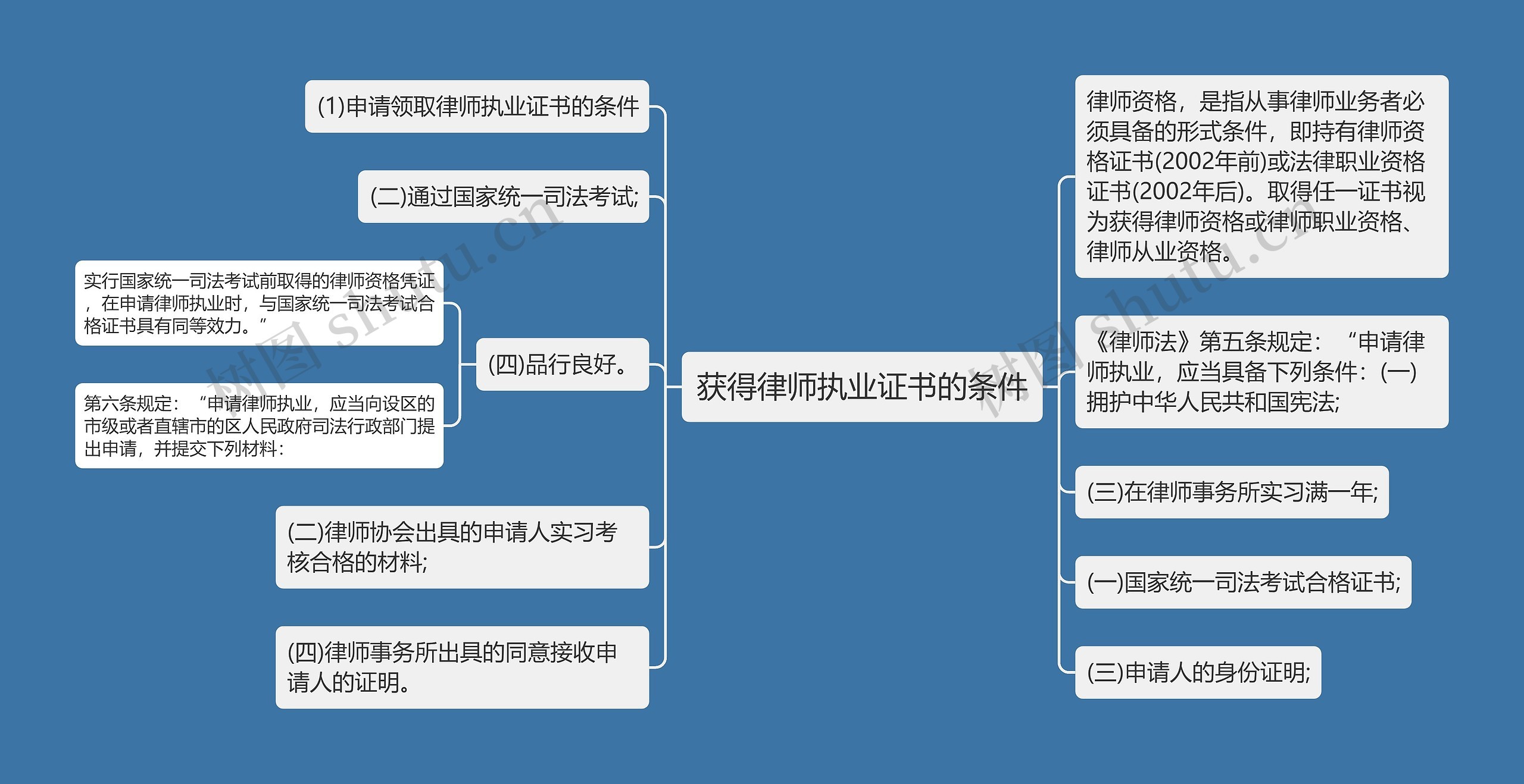 获得律师执业证书的条件