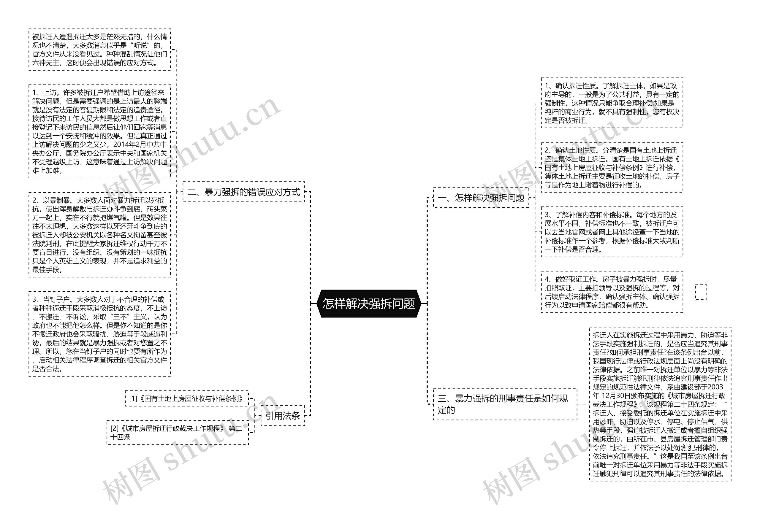 怎样解决强拆问题思维导图