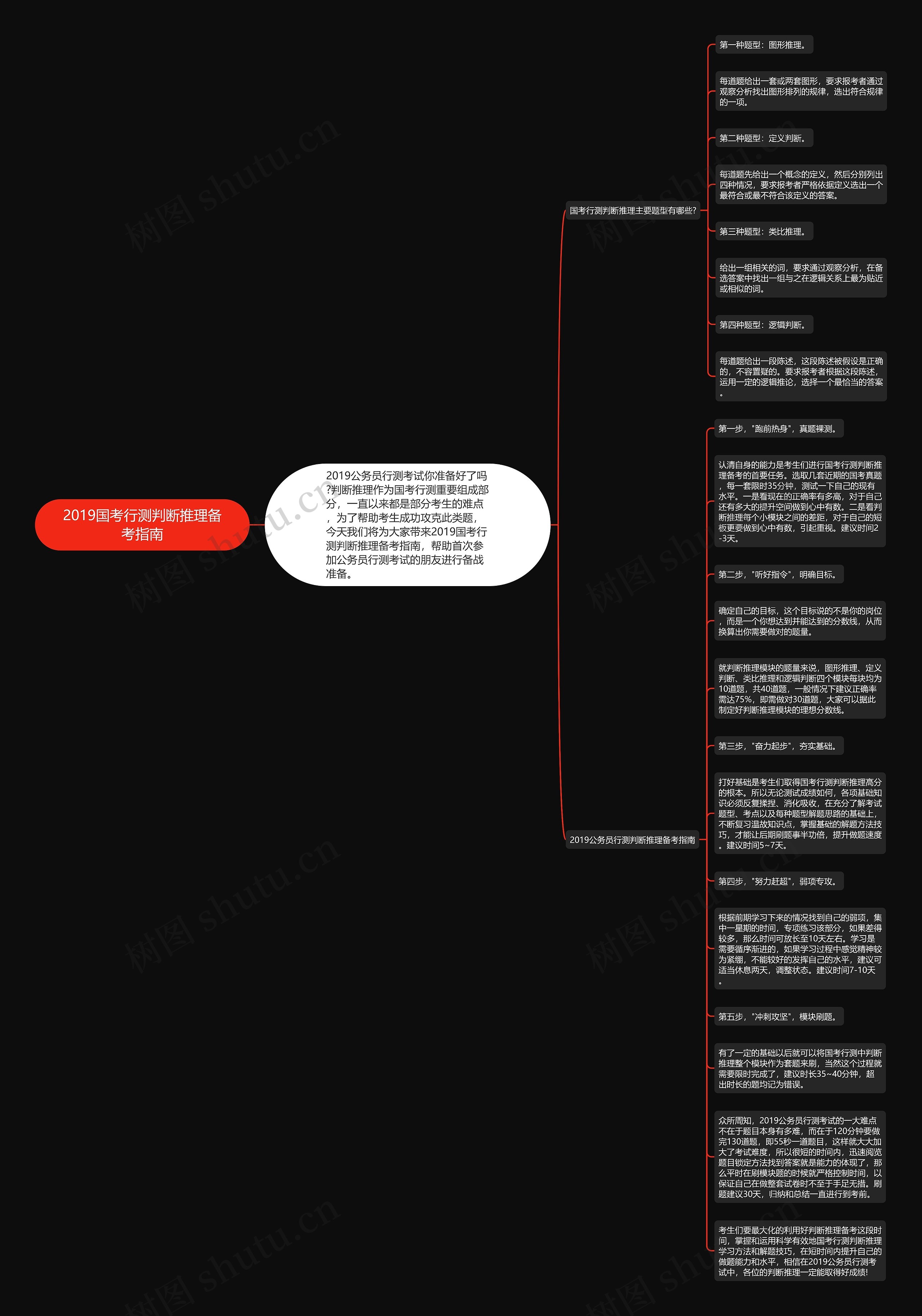 2019国考行测判断推理备考指南思维导图