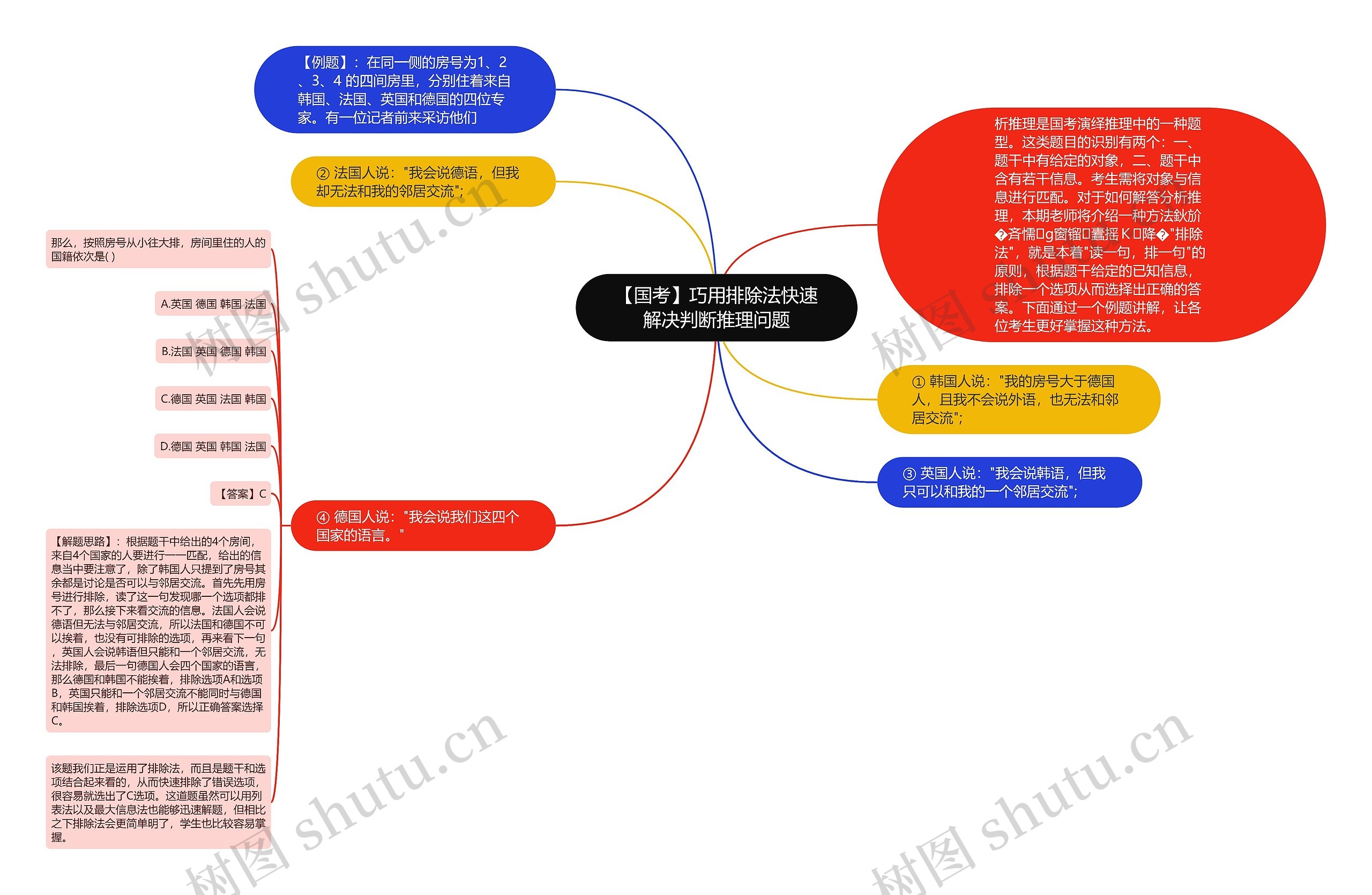 【国考】巧用排除法快速解决判断推理问题