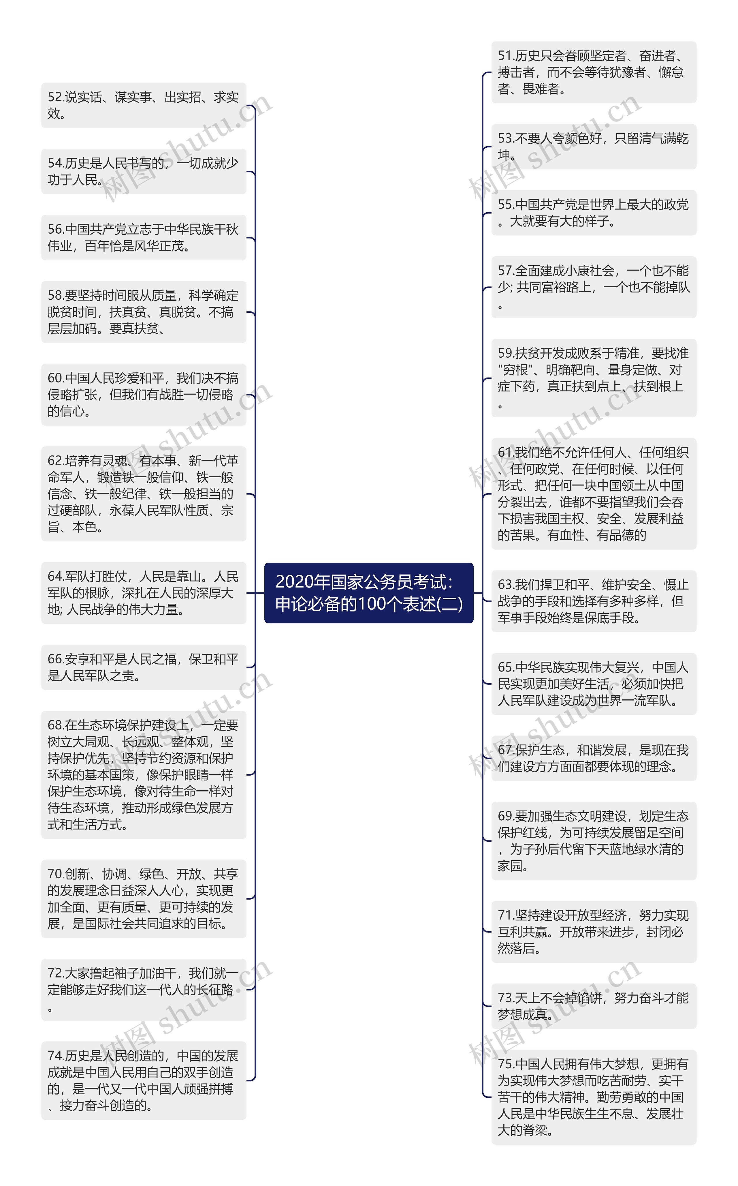 2020年国家公务员考试：申论必备的100个表述(二)