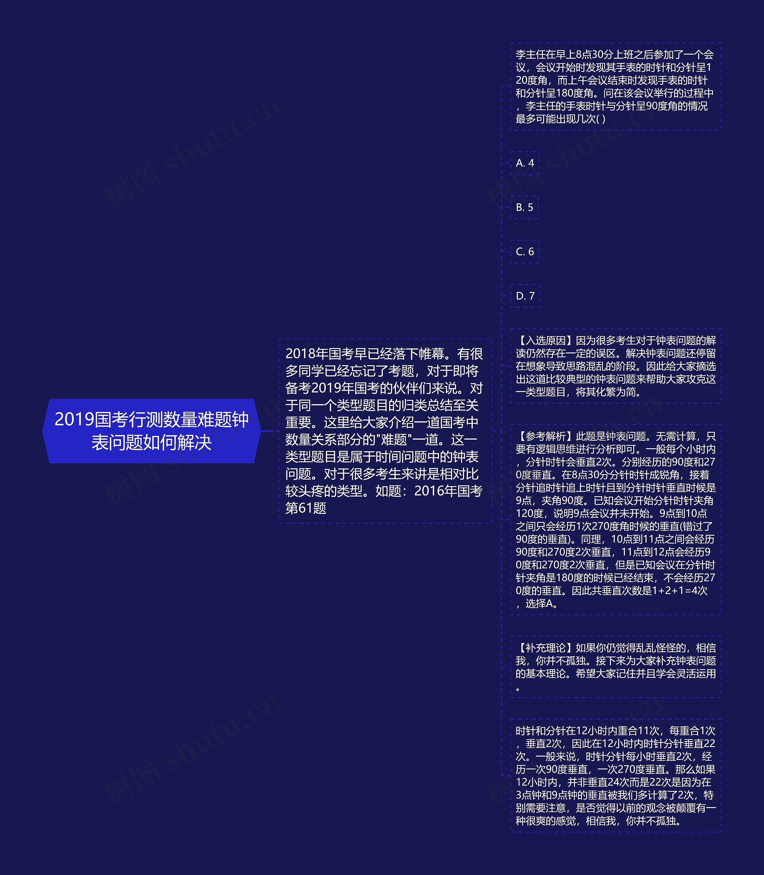 2019国考行测数量难题钟表问题如何解决思维导图