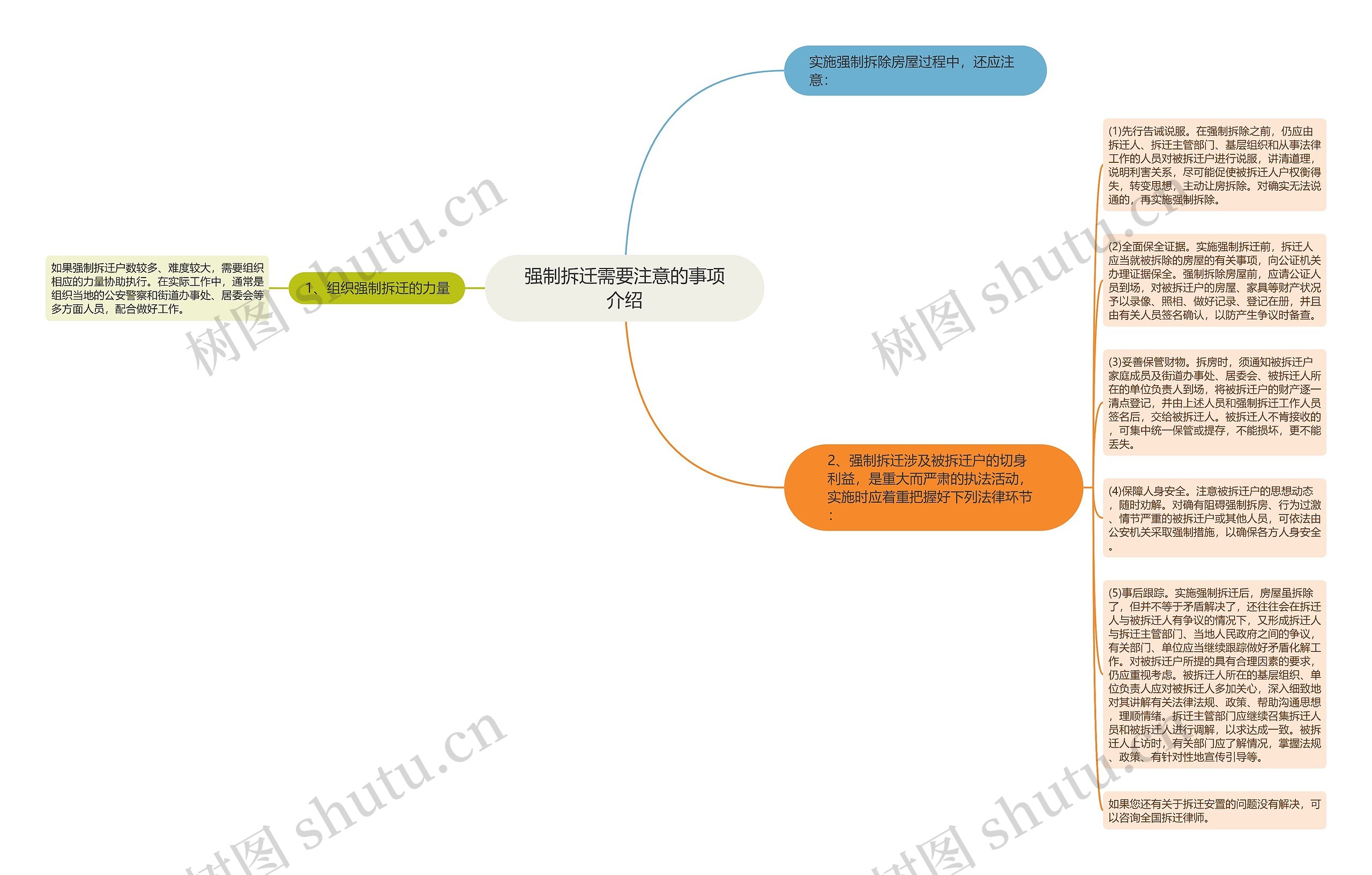 强制拆迁需要注意的事项介绍