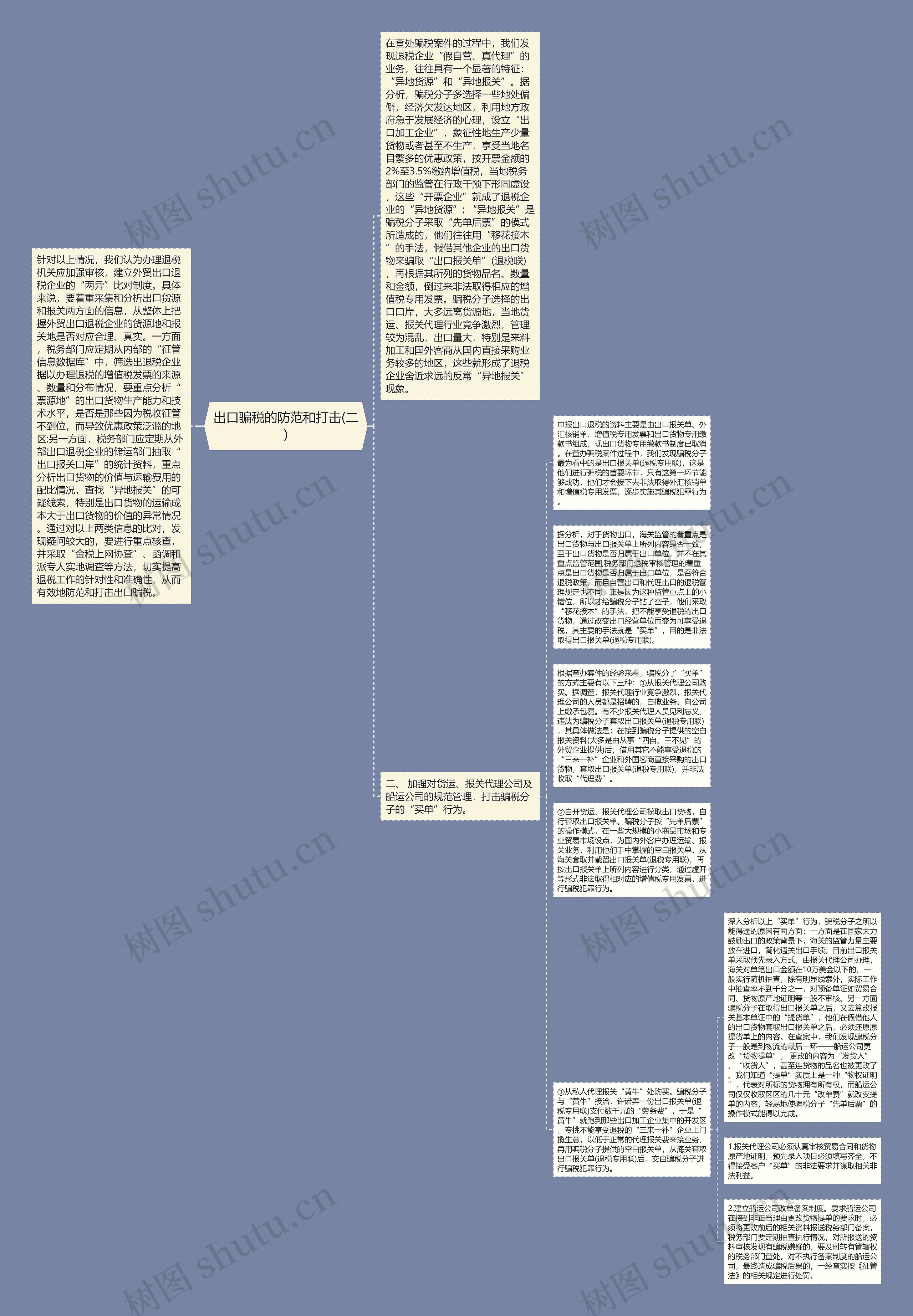 出口骗税的防范和打击(二)
