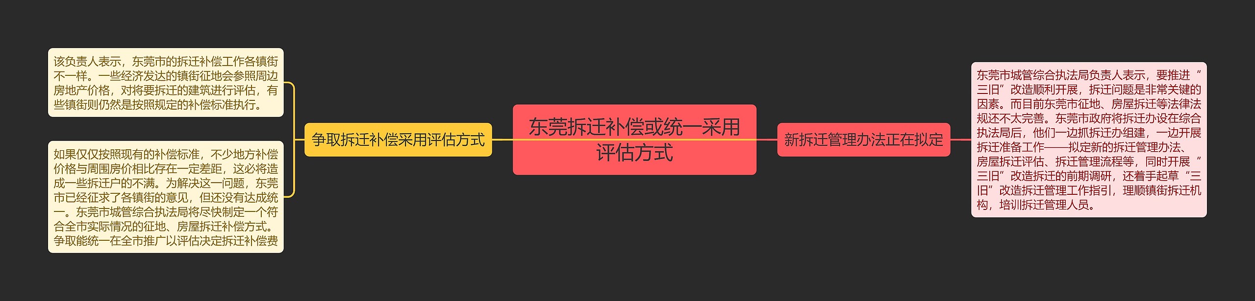 东莞拆迁补偿或统一采用评估方式