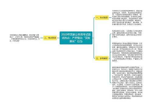 2020年国家公务员考试面试热点：严厉整治“买短乘长”行为