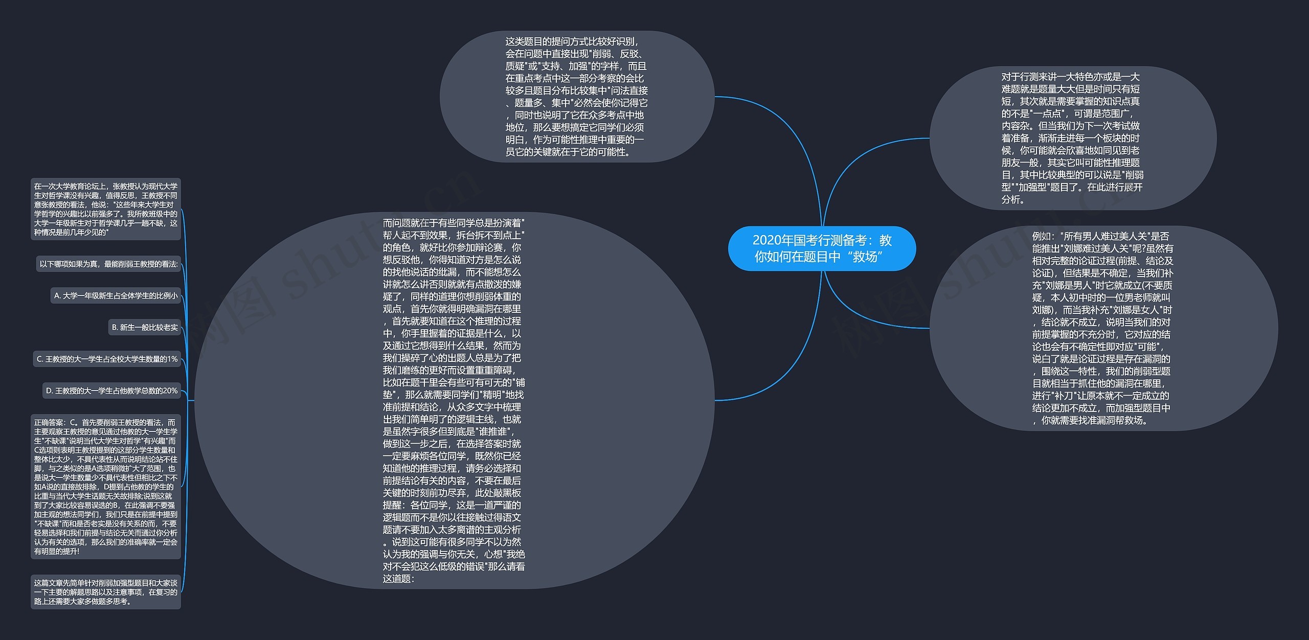 2020年国考行测备考：教你如何在题目中“救场”思维导图