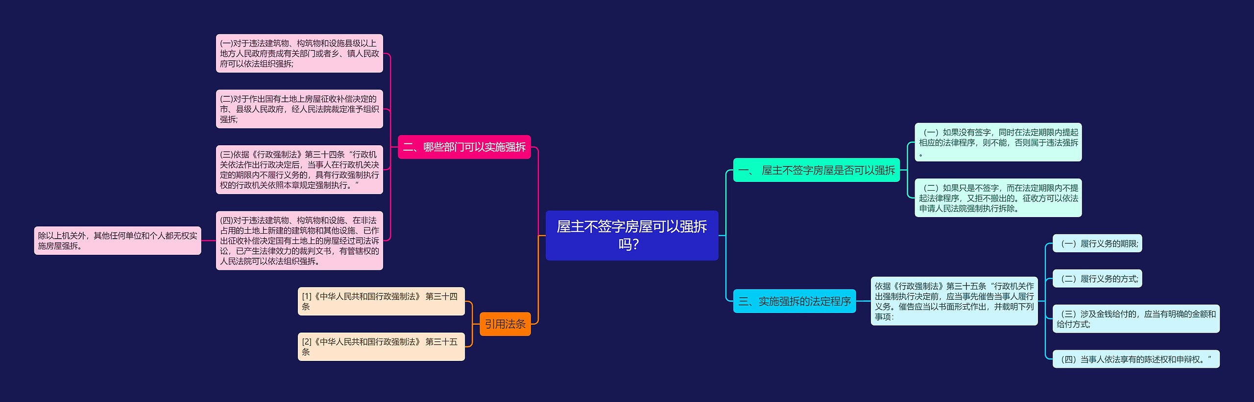 屋主不签字房屋可以强拆吗？