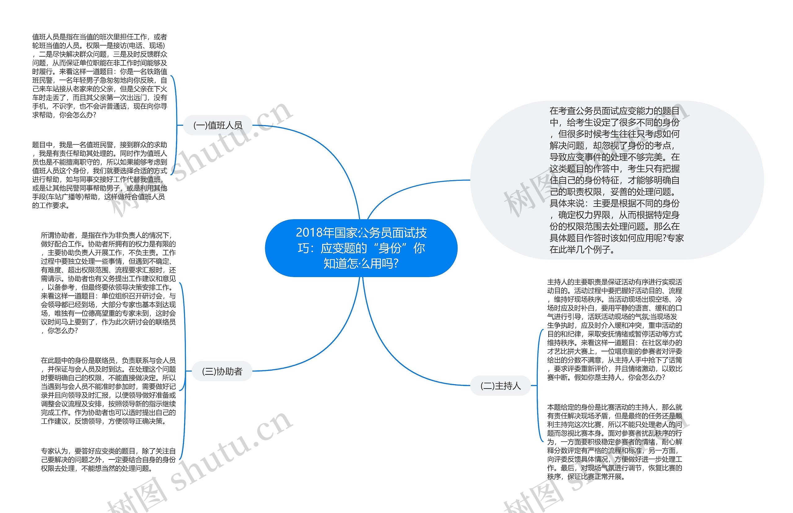 2018年国家公务员面试技巧：应变题的“身份”你知道怎么用吗?思维导图