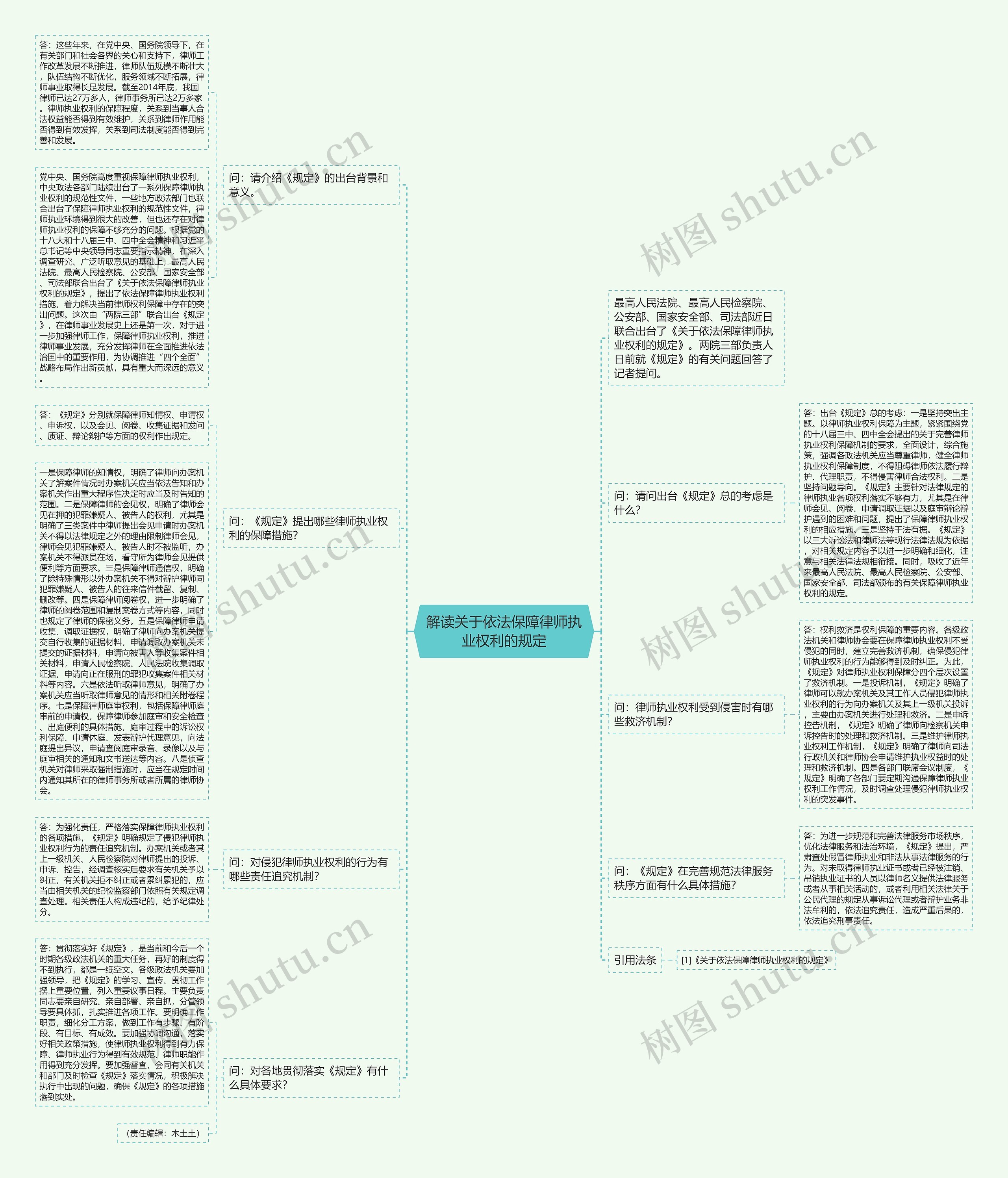 解读关于依法保障律师执业权利的规定 解读关于依法保障律师执业权利的规定