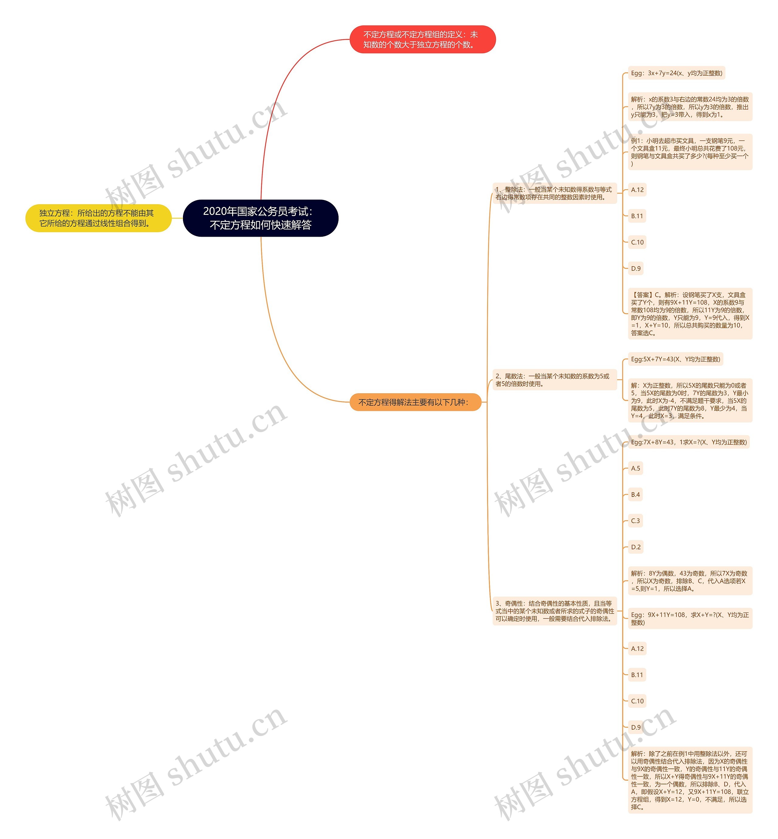 2020年国家公务员考试：不定方程如何快速解答思维导图