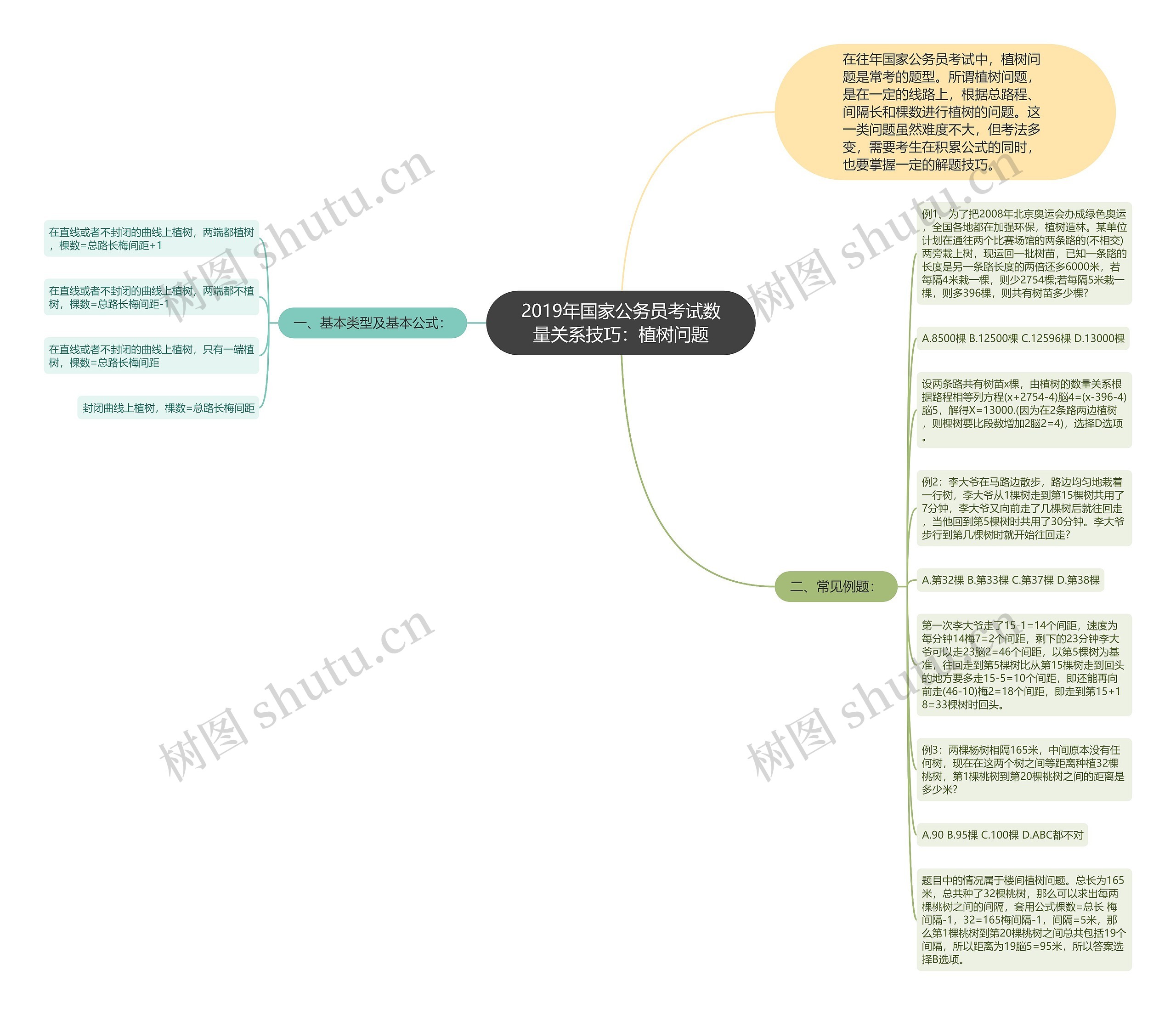 2019年国家公务员考试数量关系技巧：植树问题思维导图