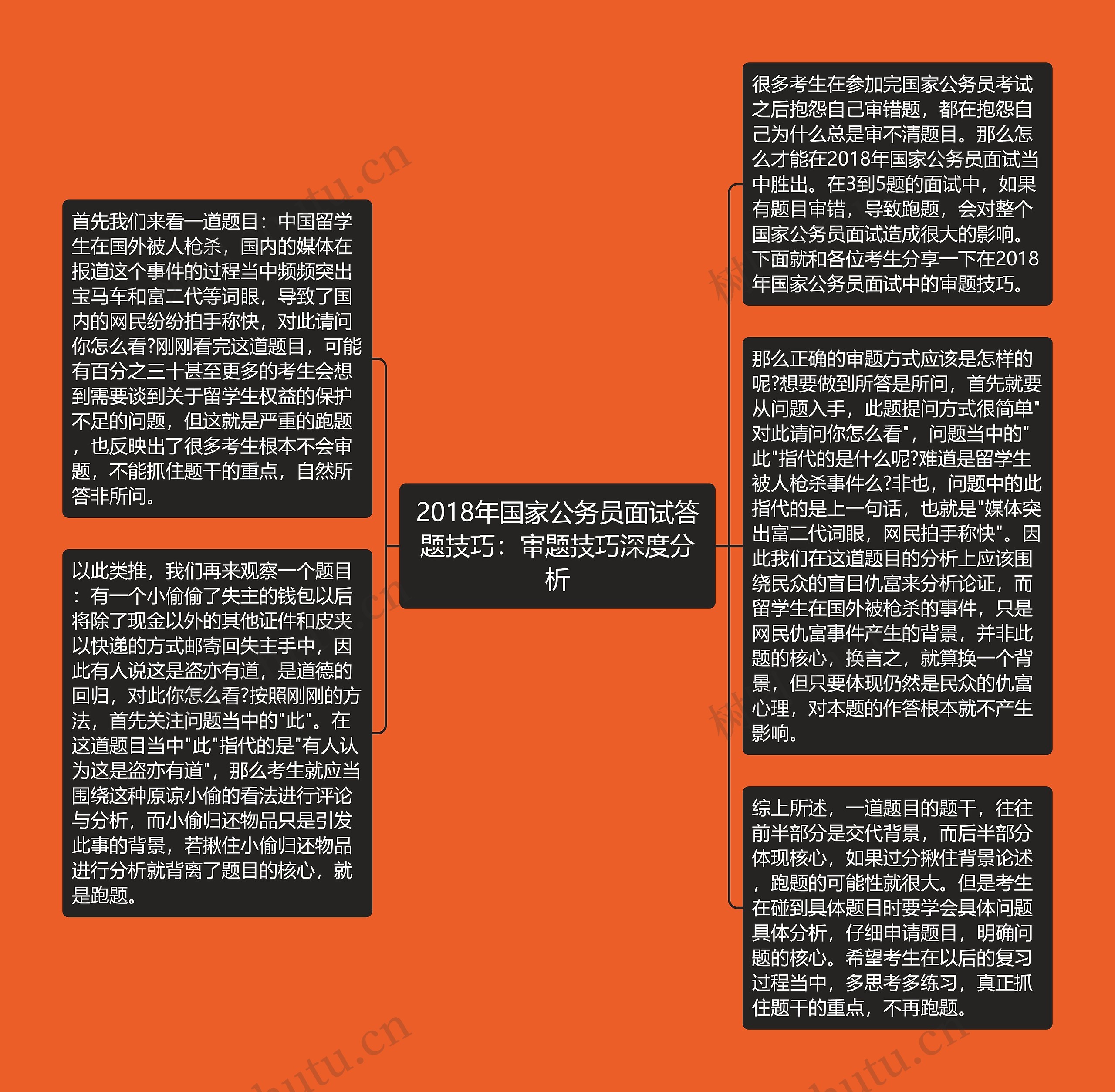 2018年国家公务员面试答题技巧：审题技巧深度分析